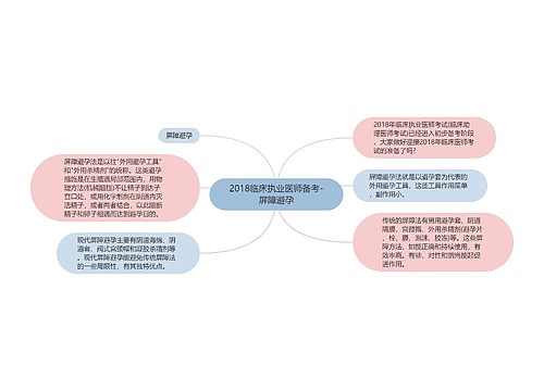 2018临床执业医师备考-屏障避孕