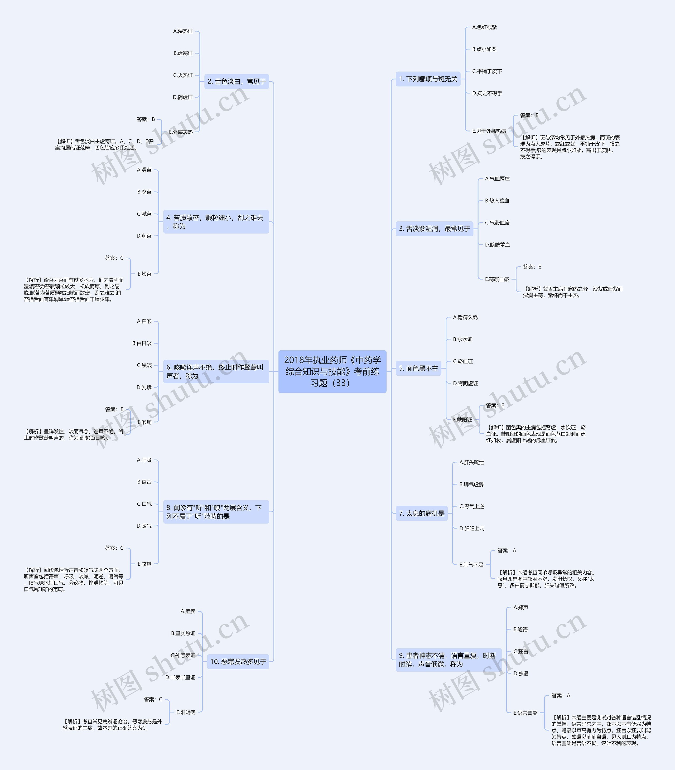 2018年执业药师《中药学综合知识与技能》考前练习题（33）思维导图