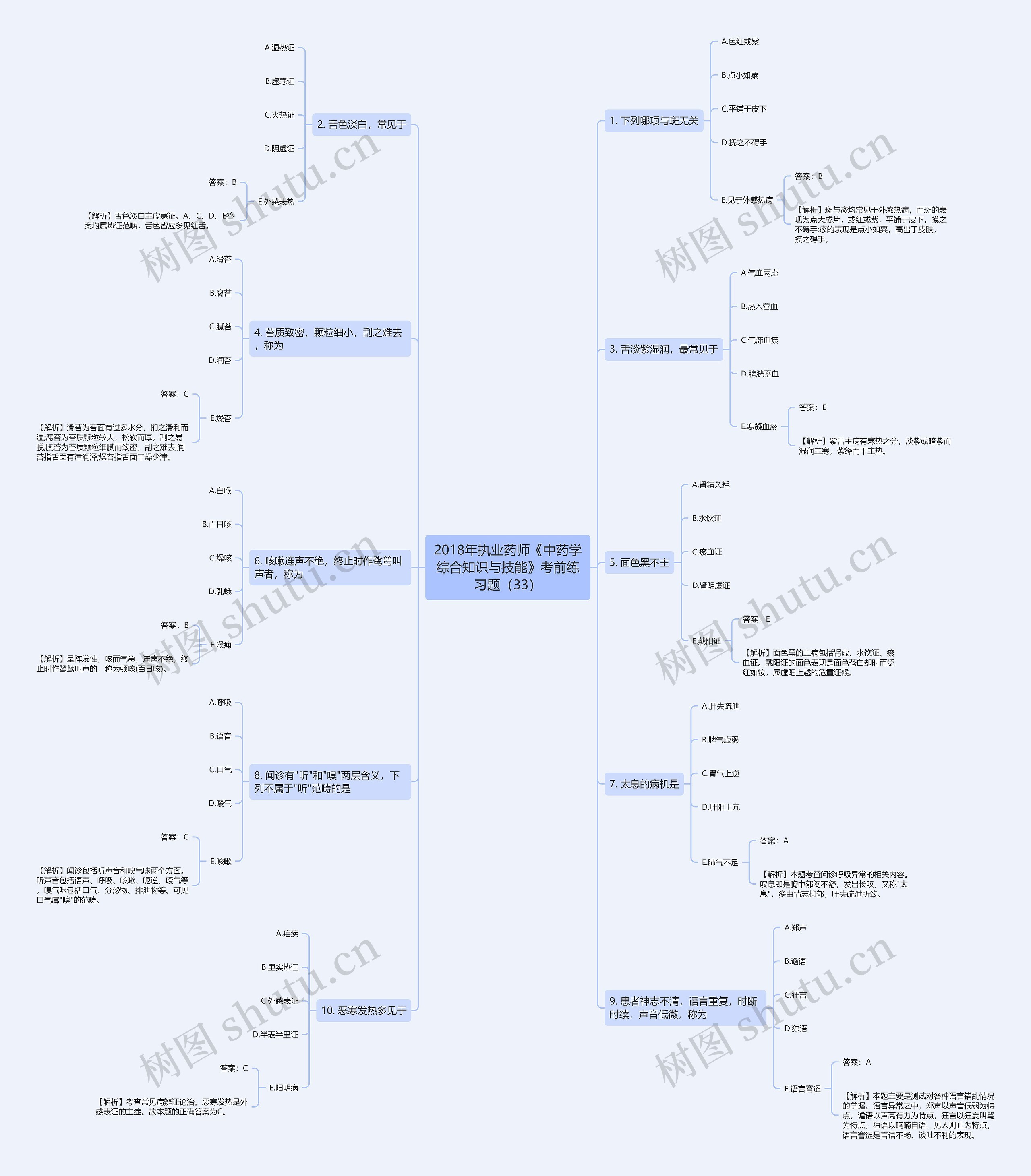 2018年执业药师《中药学综合知识与技能》考前练习题(33) 2018年执业药师《中药学综合知识与技能》考前练习题(33)