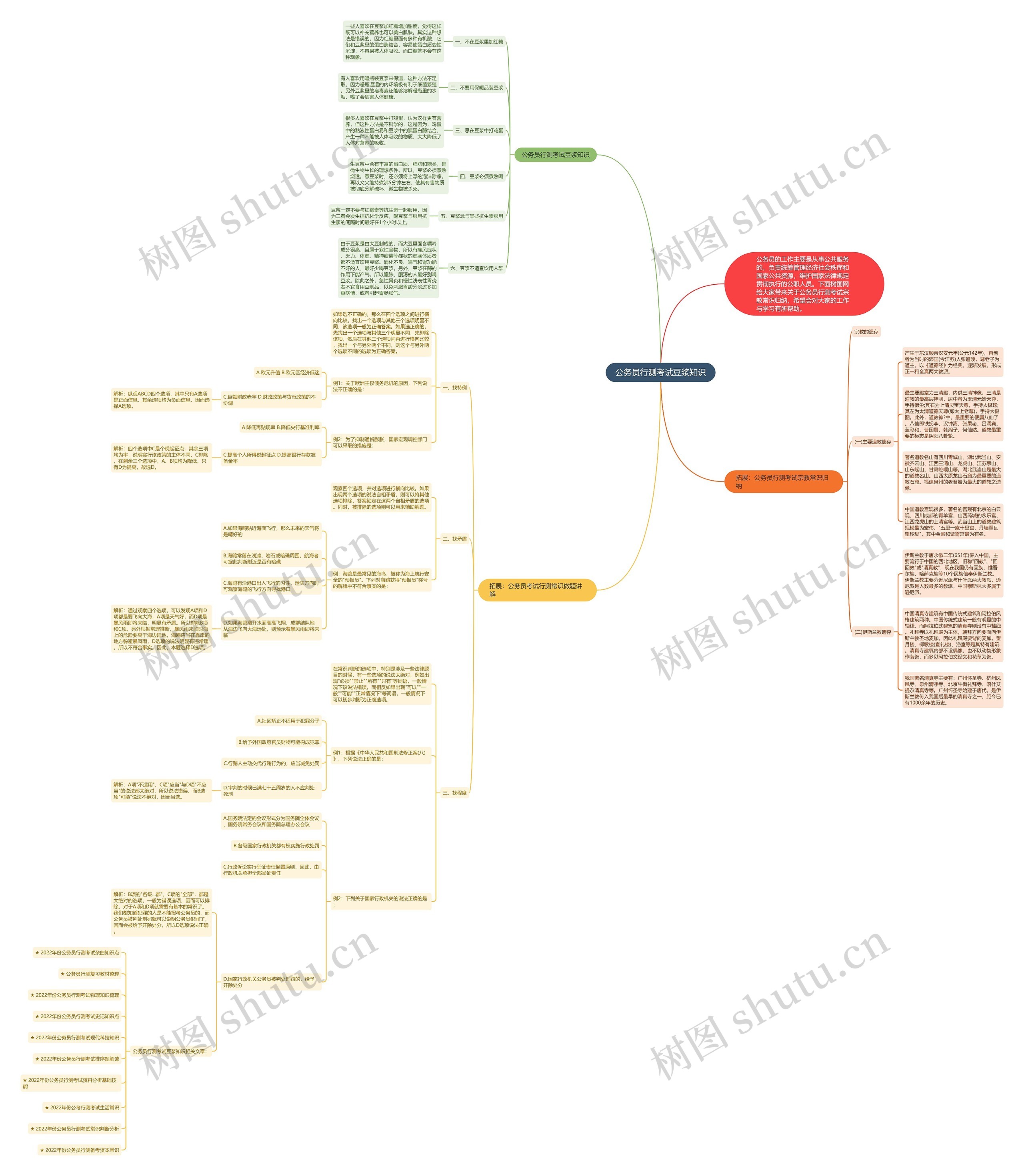 公务员行测考试豆浆知识思维导图