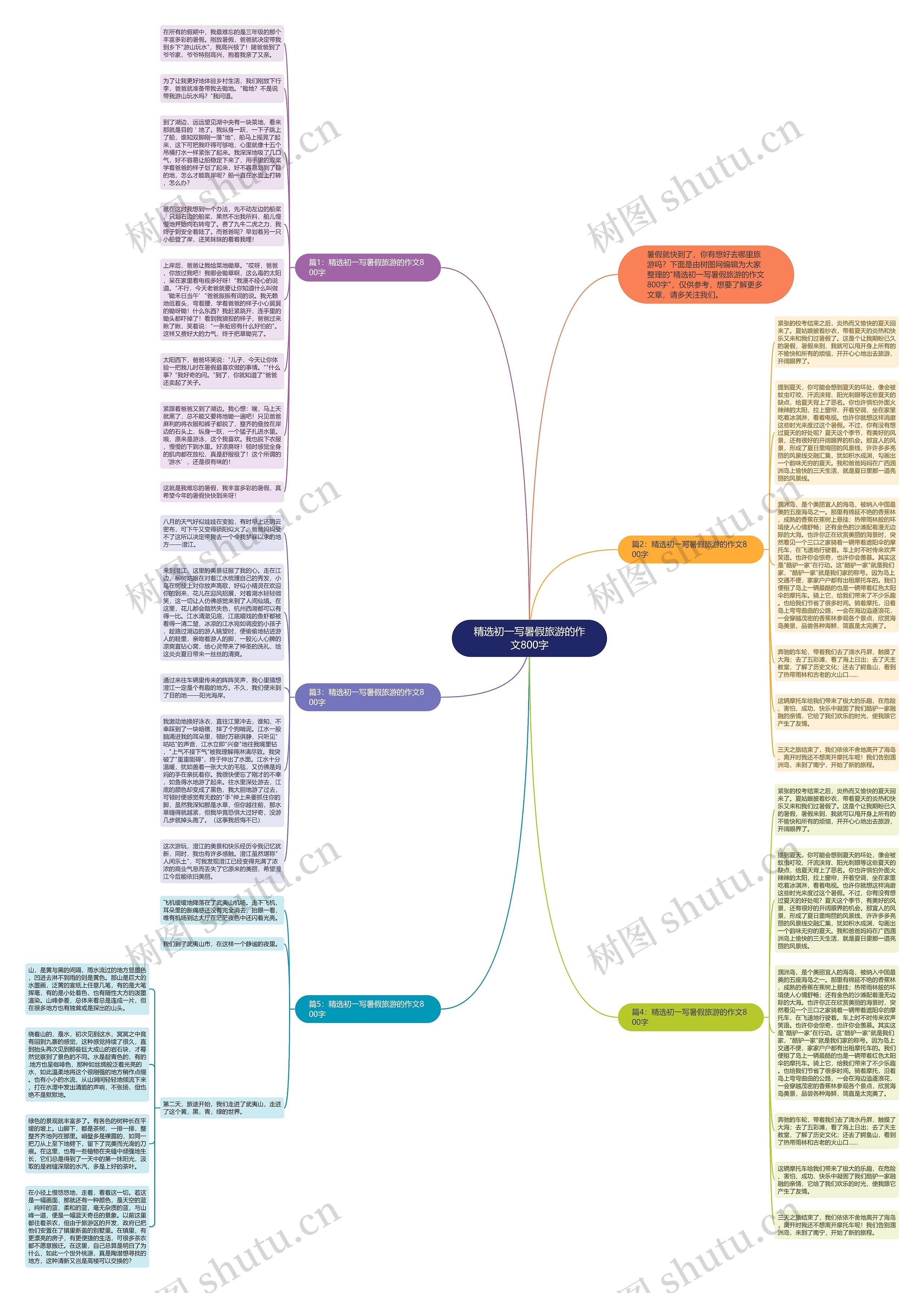 精选初一写暑假旅游的作文800字思维导图