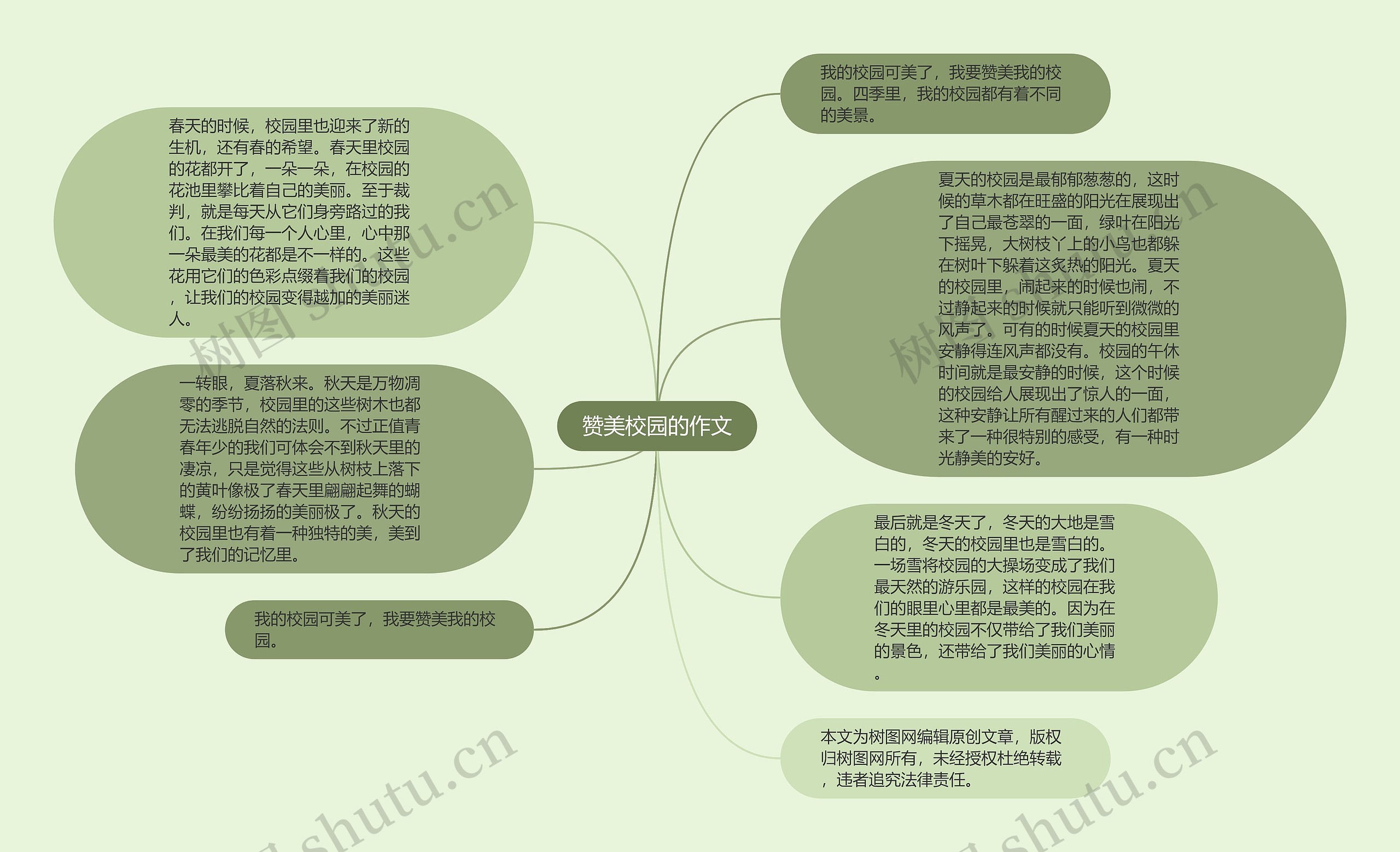 赞美校园的作文思维导图