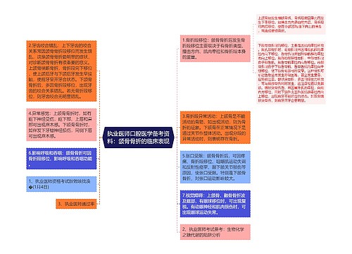 执业医师口腔医学备考资料：颌骨骨折的临床表现