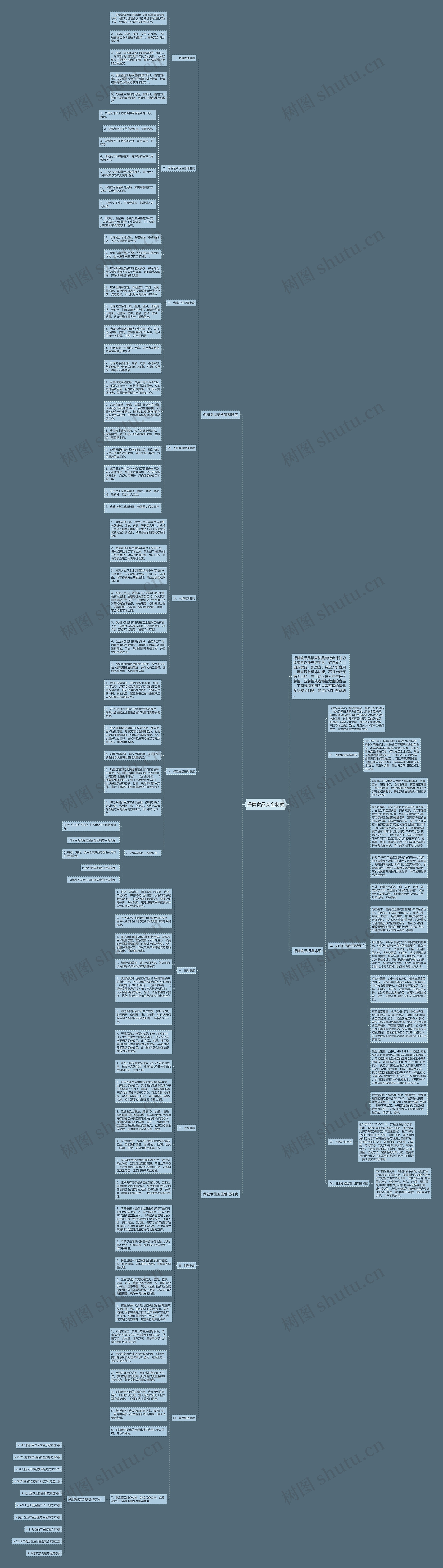 保健食品安全制度思维导图