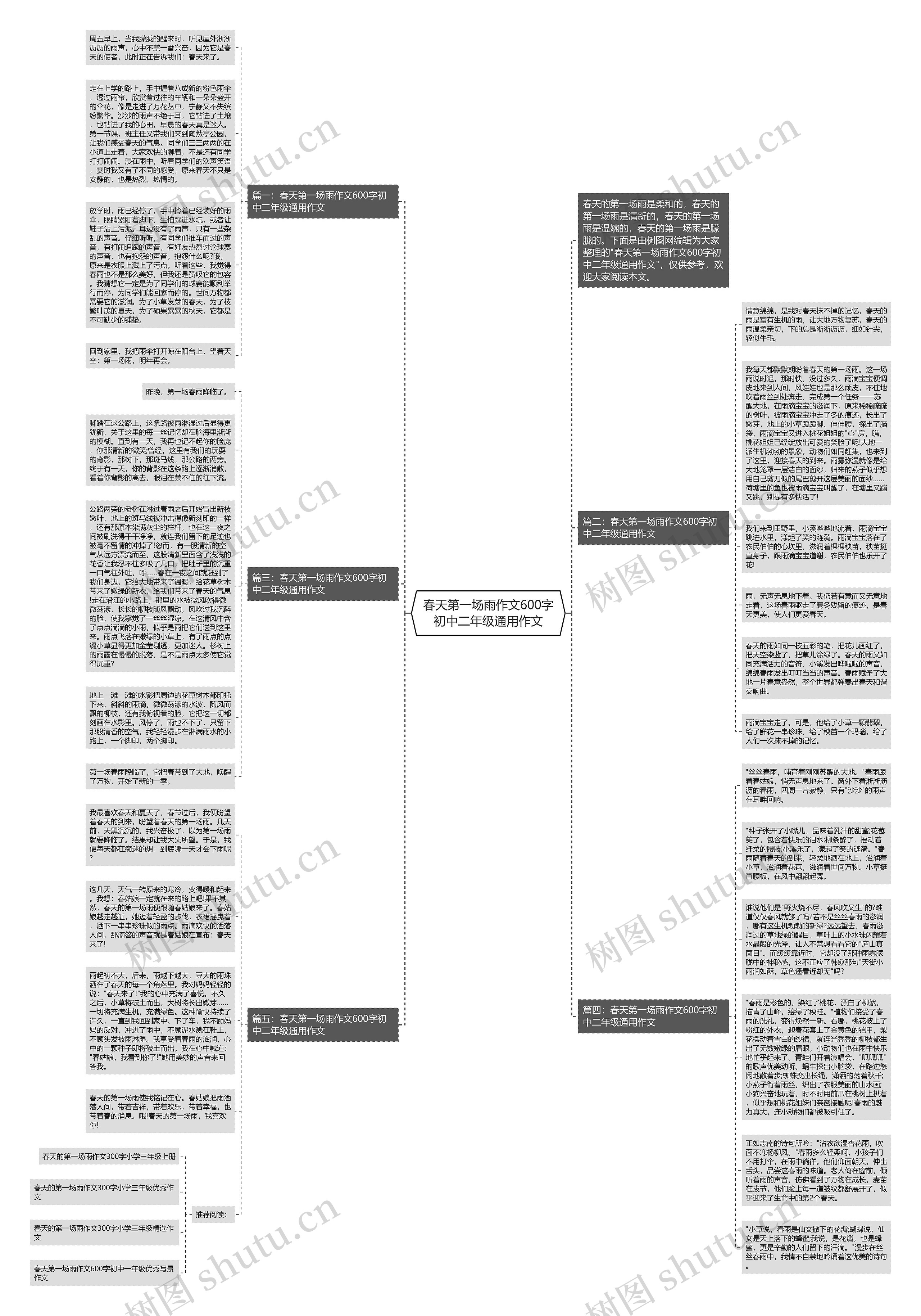 春天第一场雨作文600字初中二年级通用作文思维导图