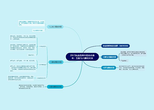 2017执业药师中药综合备考：五脏与六腑的关系