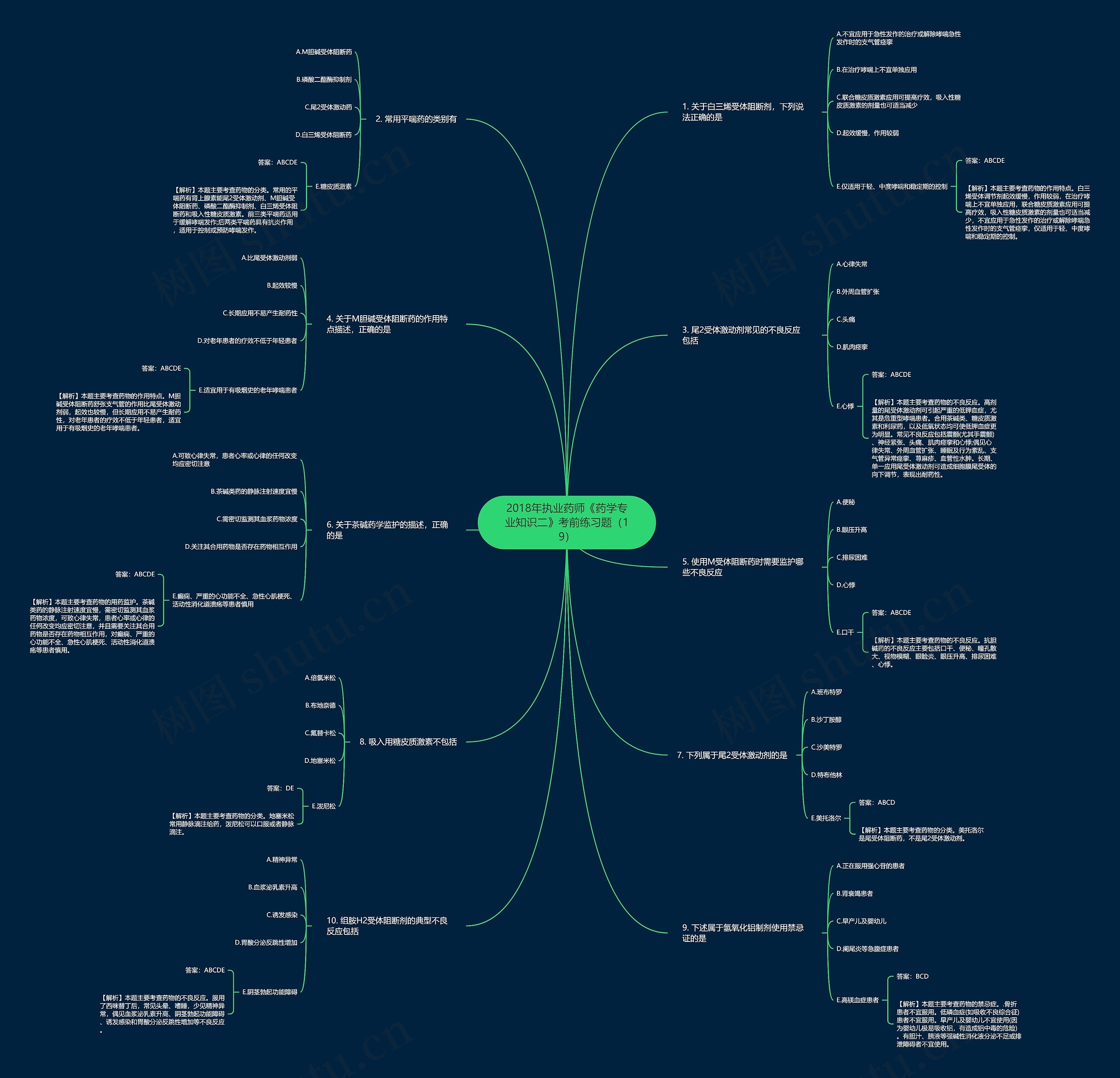2018年执业药师《药学专业知识二》考前练习题(19) 2018年执业药师《药学专业知识二》考前练习题(19)