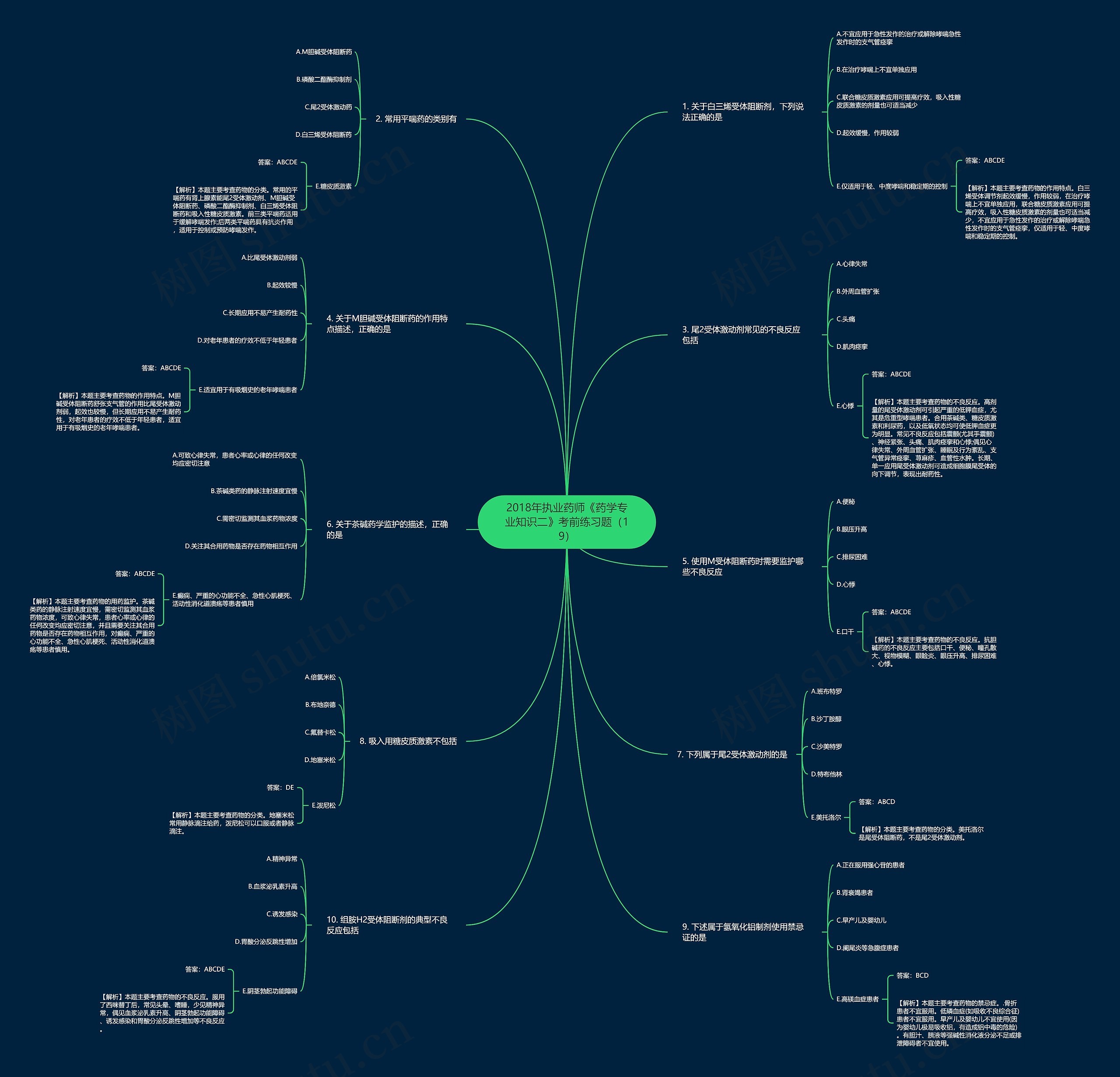2018年执业药师《药学专业知识二》考前练习题（19）思维导图