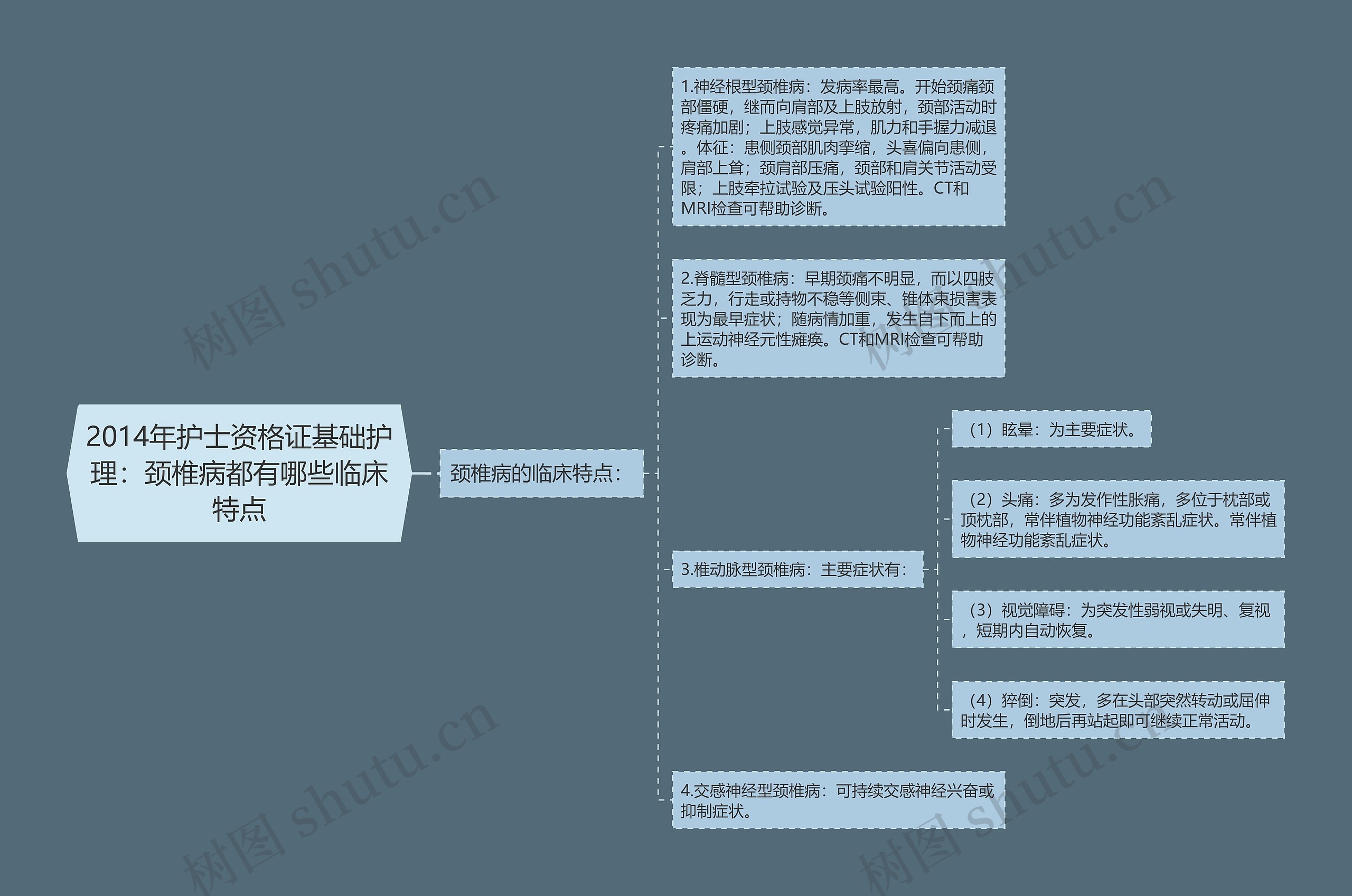 2014年护士资格证基础护理：颈椎病都有哪些临床特点