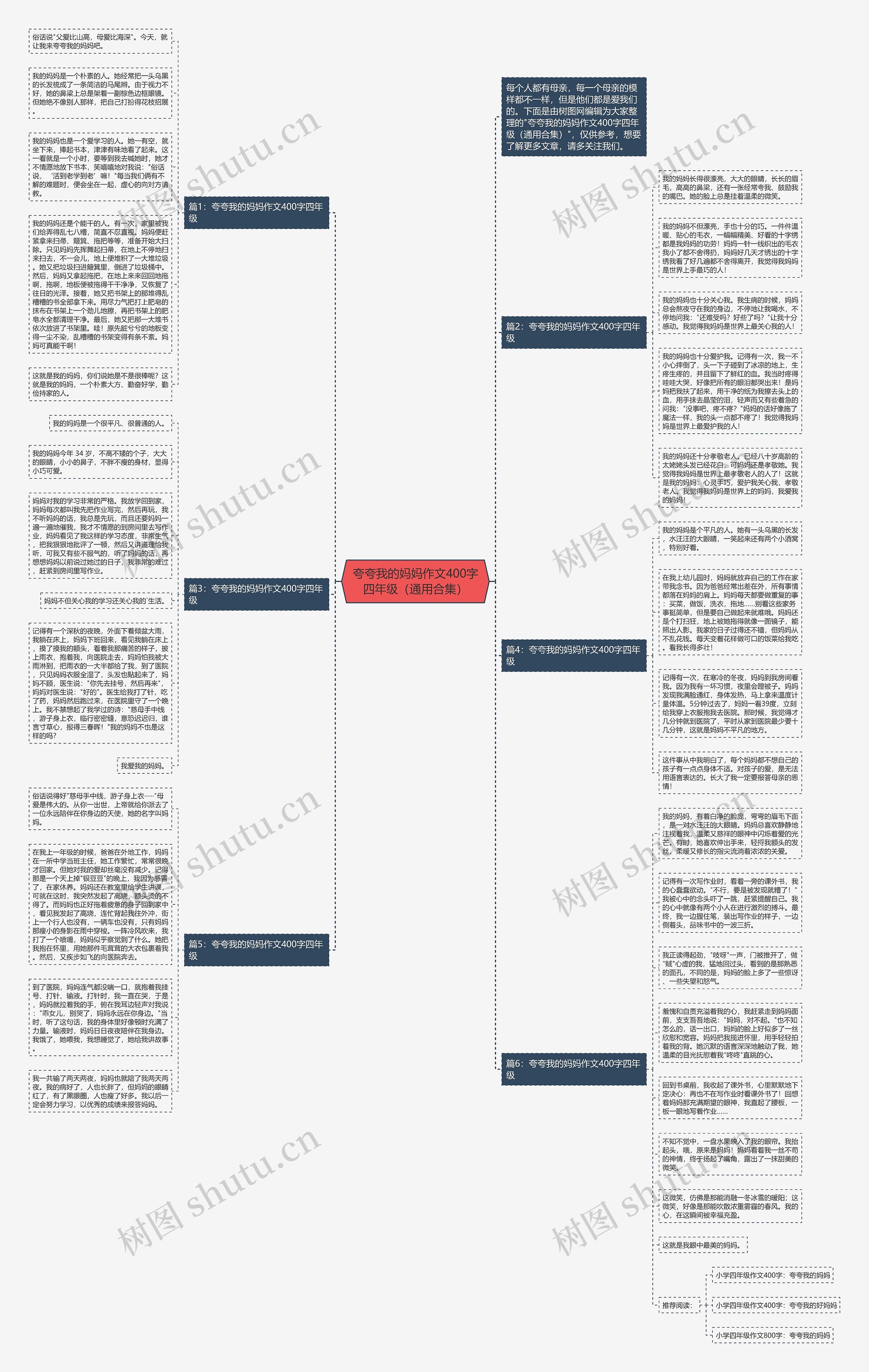 夸夸我的妈妈作文400字四年级（通用合集）思维导图