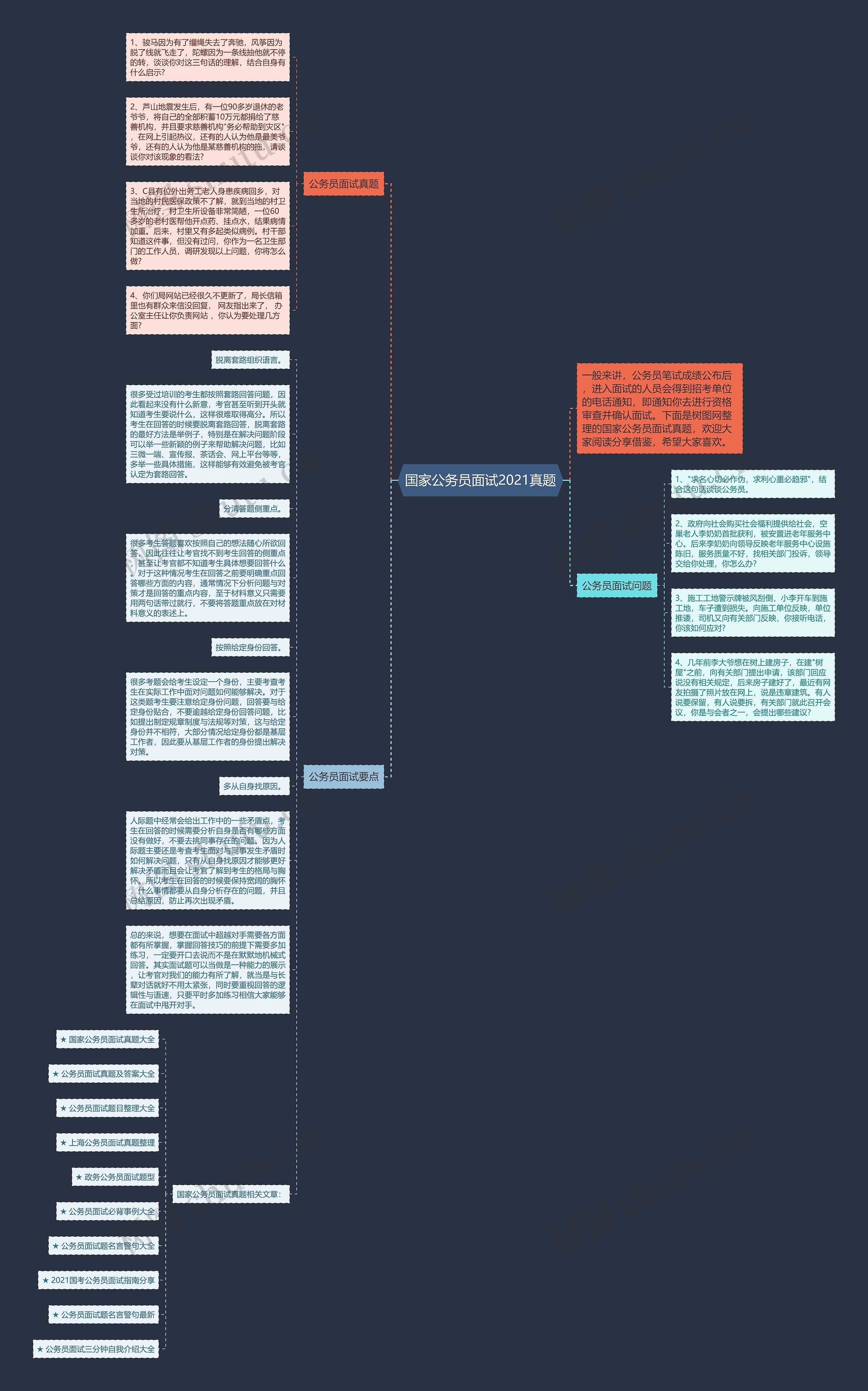 国家公务员面试2021真题思维导图