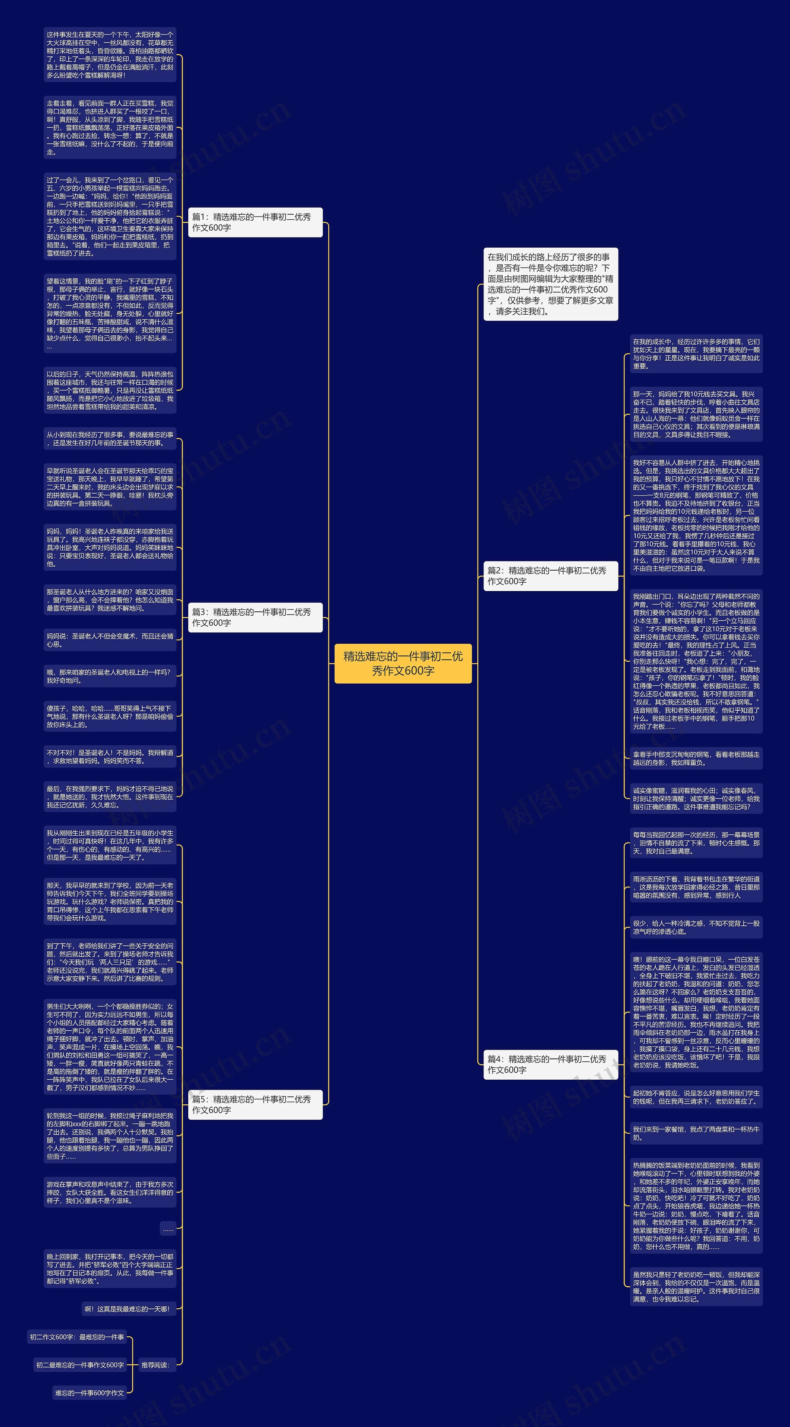 精选难忘的一件事初二优秀作文600字思维导图高清图 精选难忘的一件事初二优秀作文600字思维导图