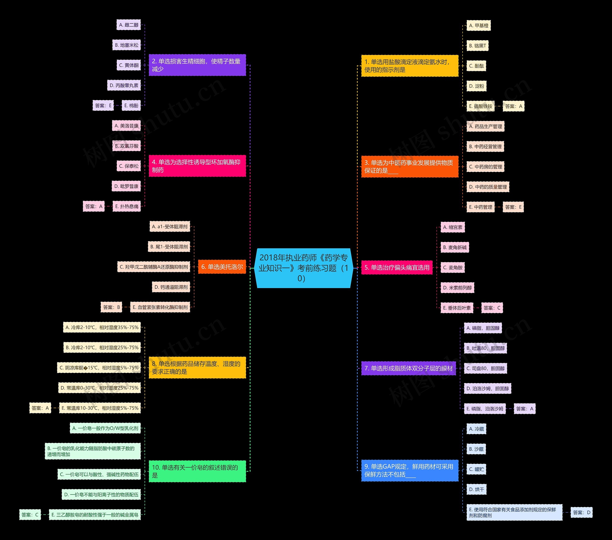 2018年执业药师《药学专业知识一》考前练习题(10) 2018年执业药师《药学专业知识一》考前练习题(10)