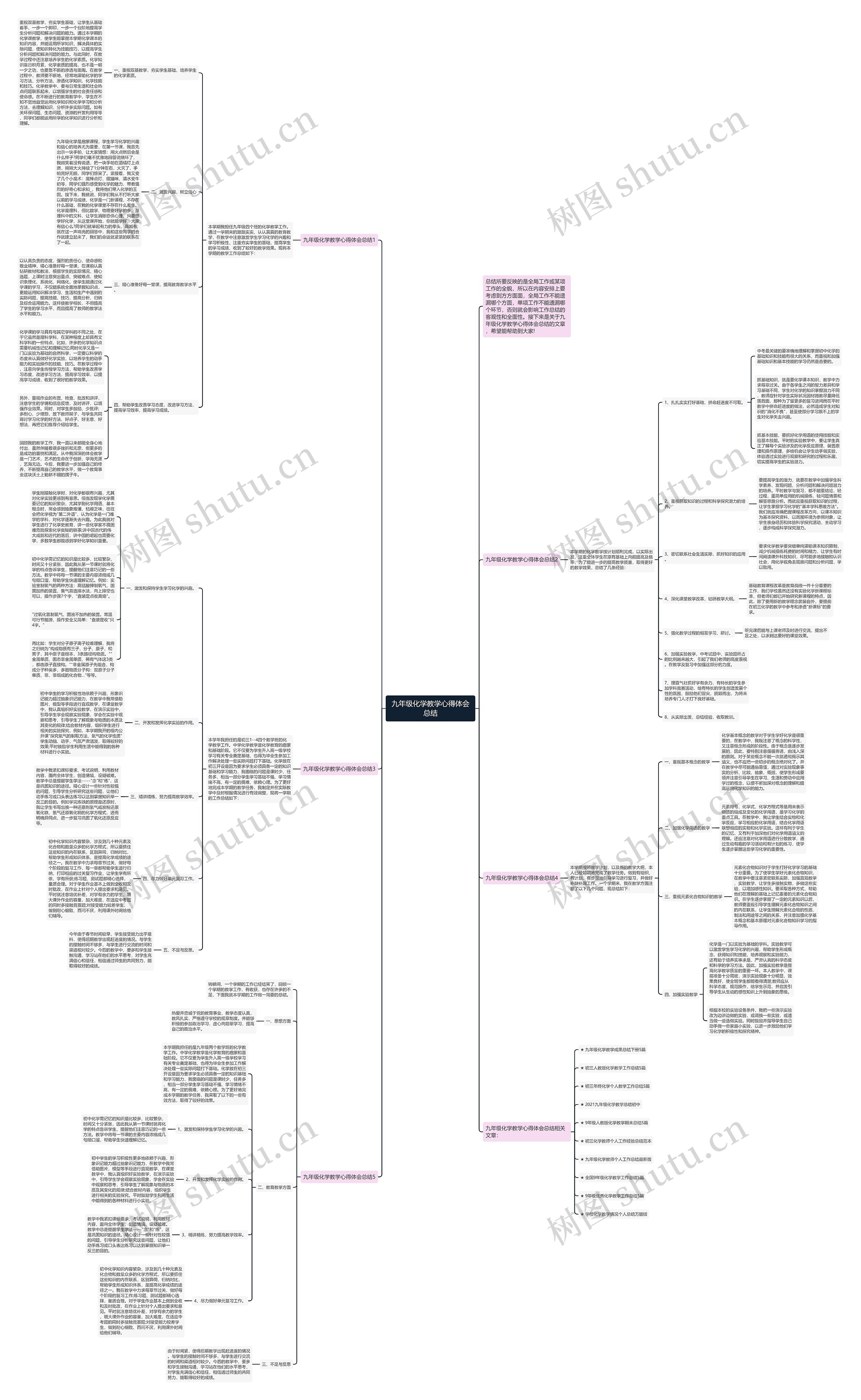 九年级化学教学心得体会总结思维导图