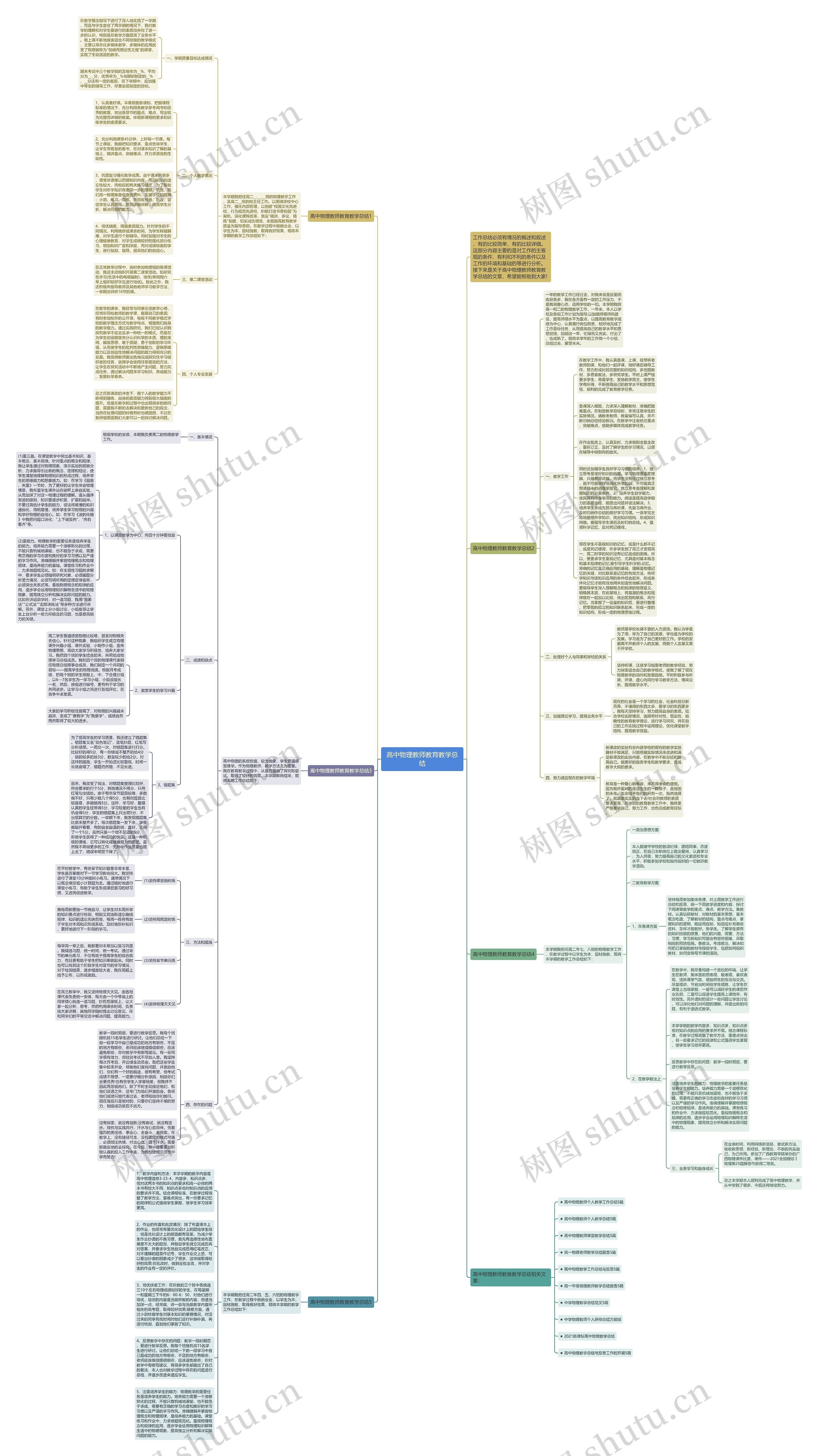 高中物理教师教育教学总结思维导图