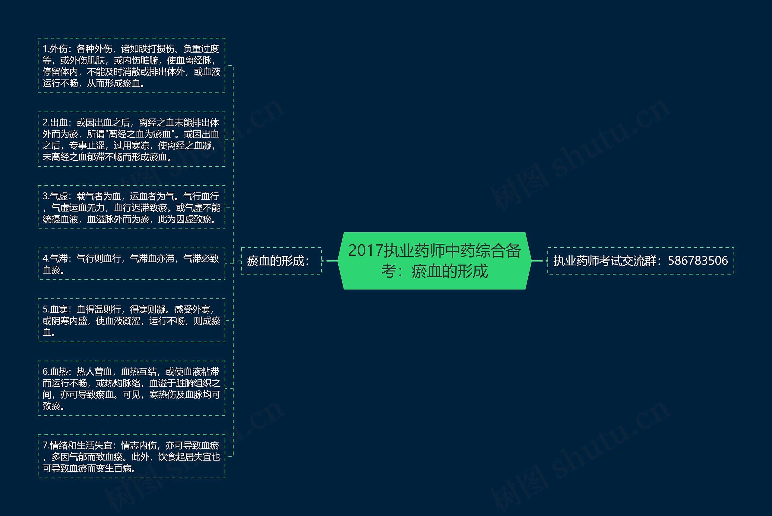 2017执业药师中药综合备考：瘀血的形成