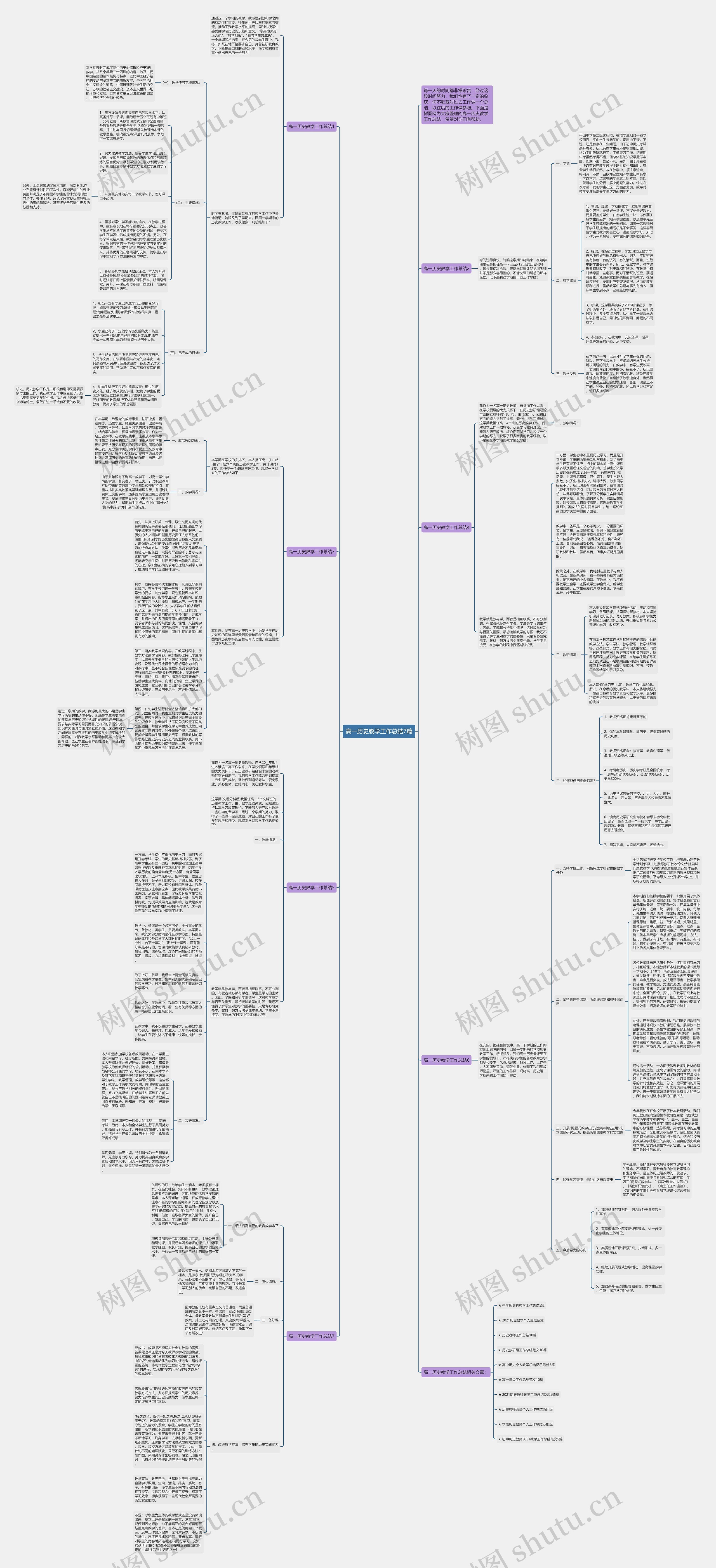 高一历史教学工作总结7篇思维导图