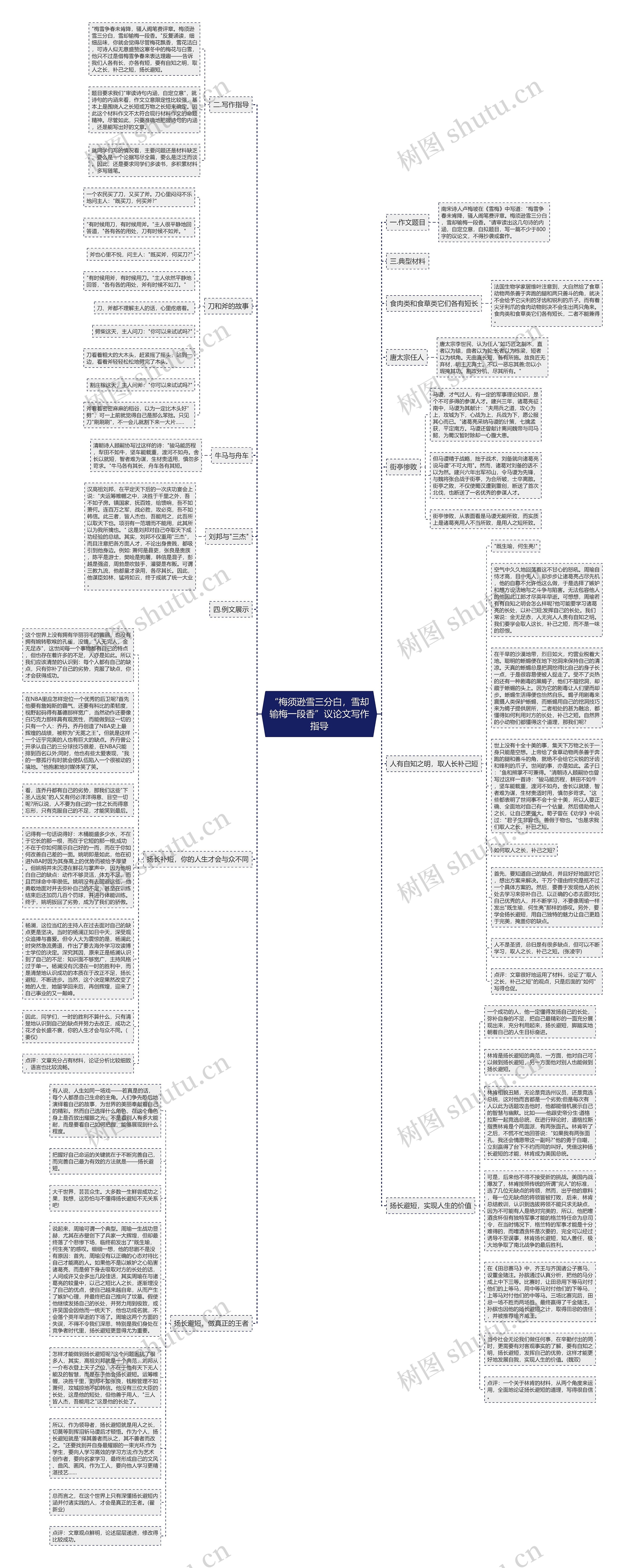 “梅须逊雪三分白，雪却输梅一段香”议论文写作指导思维导图