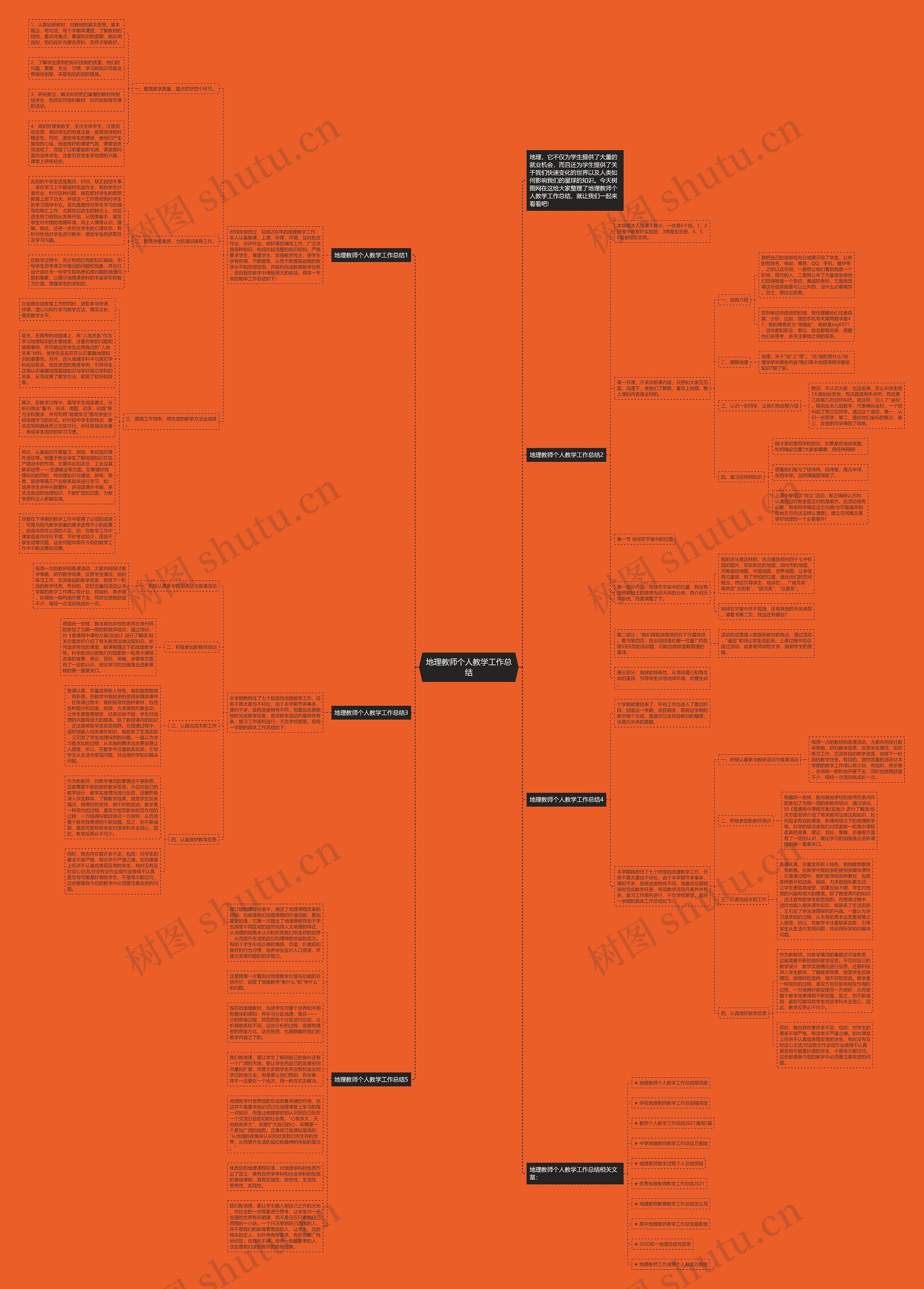 地理教师个人教学工作总结思维导图
