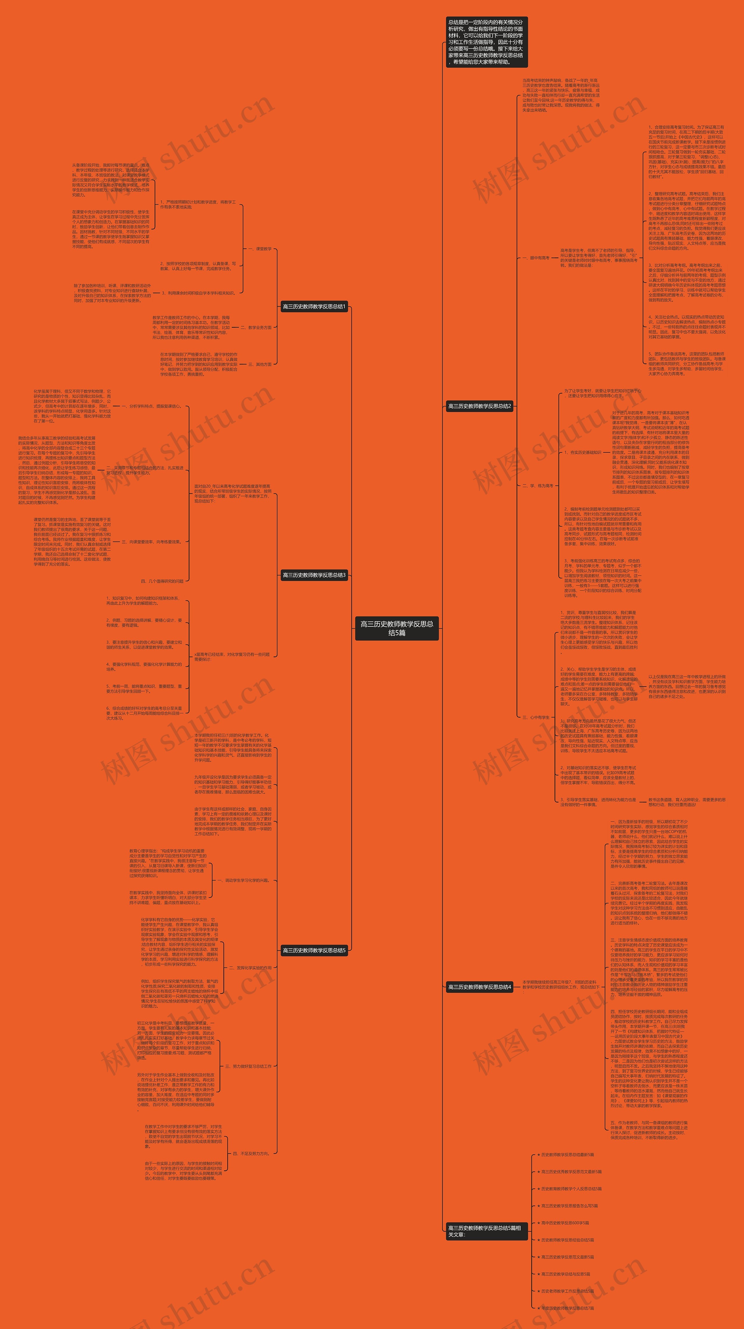 高三历史教师教学反思总结5篇思维导图