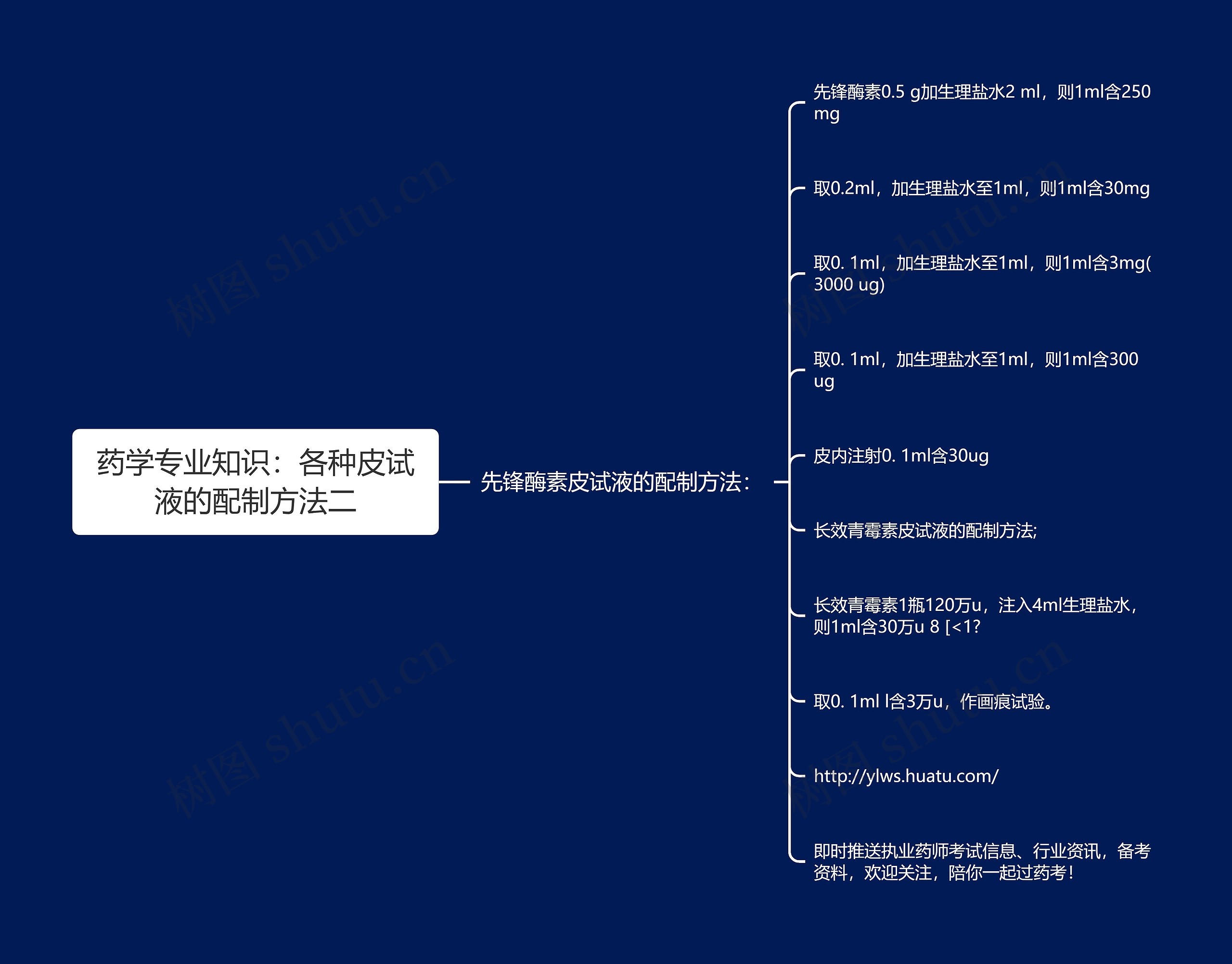 药学专业知识：各种皮试液的配制方法二思维导图