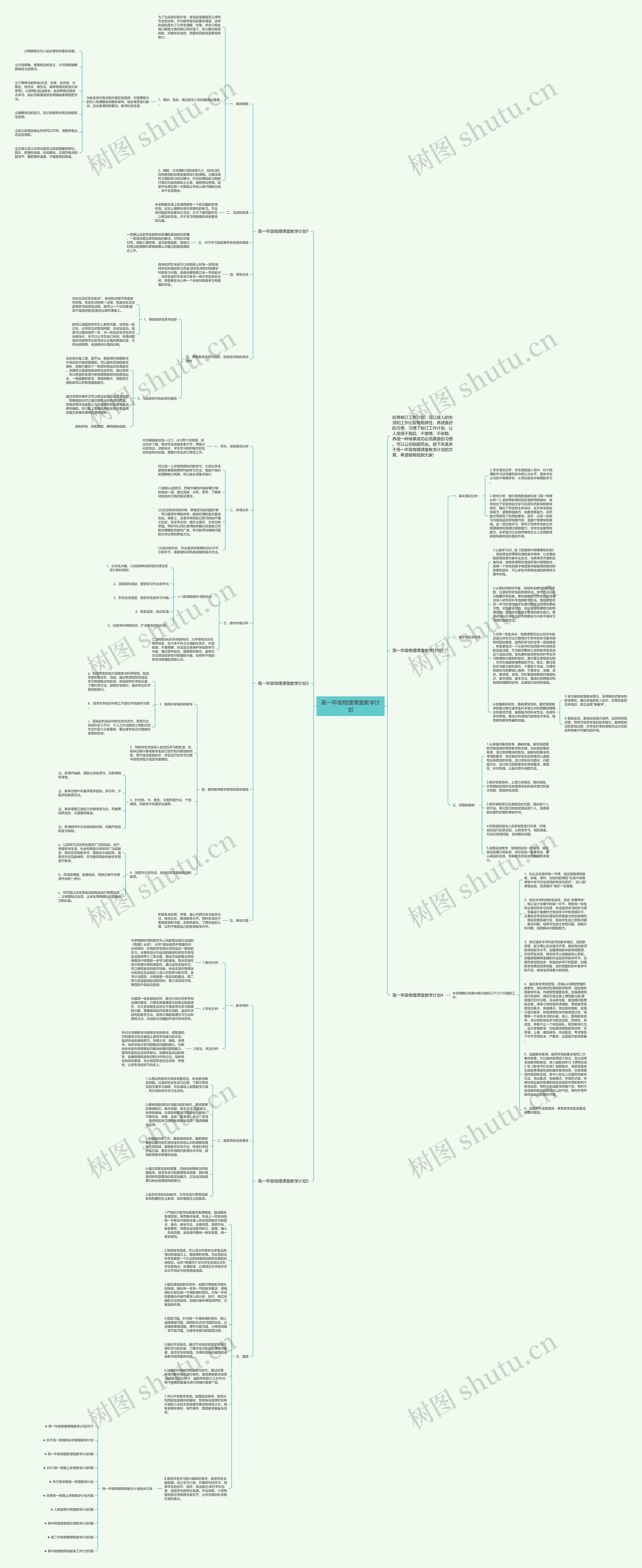 高一年级物理课堂教学计划思维导图