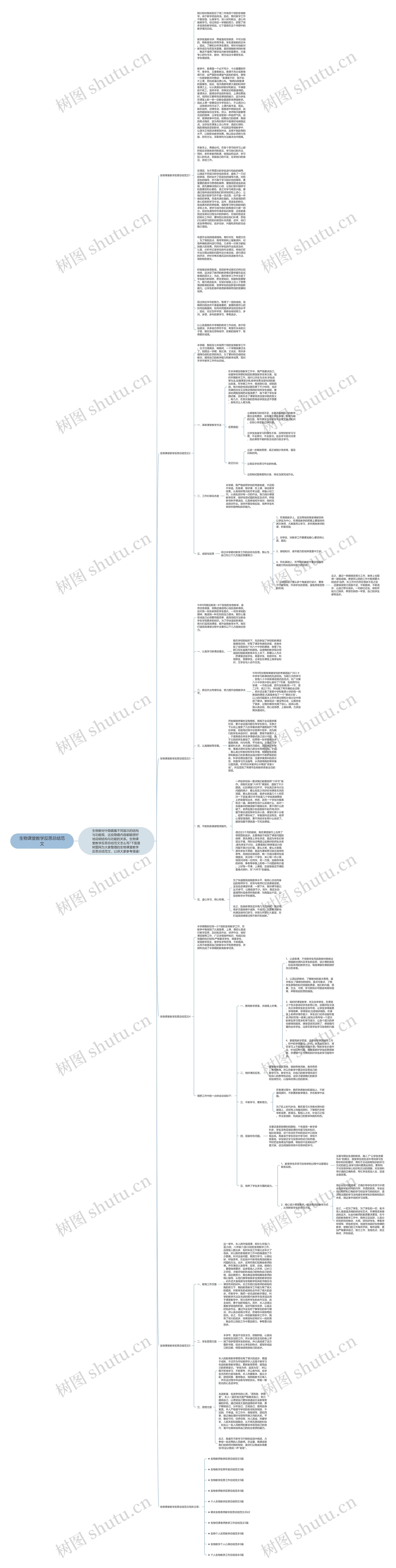 生物课堂教学反思总结范文思维导图