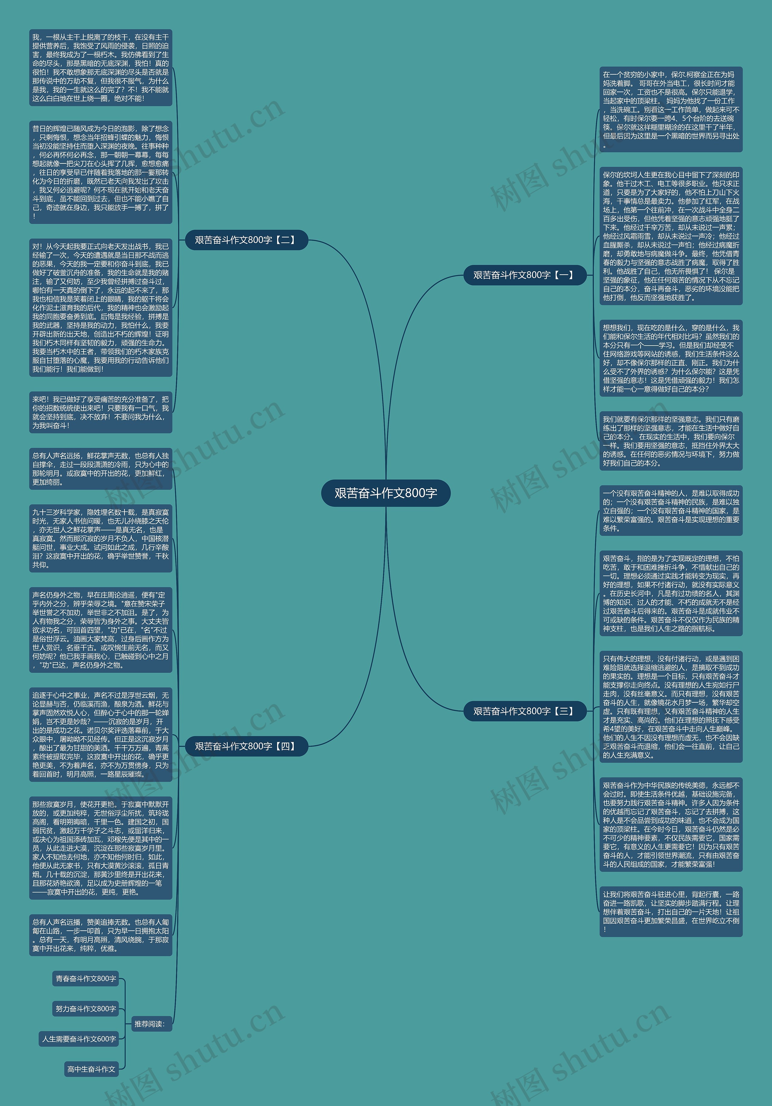 艰苦奋斗作文800字思维导图
