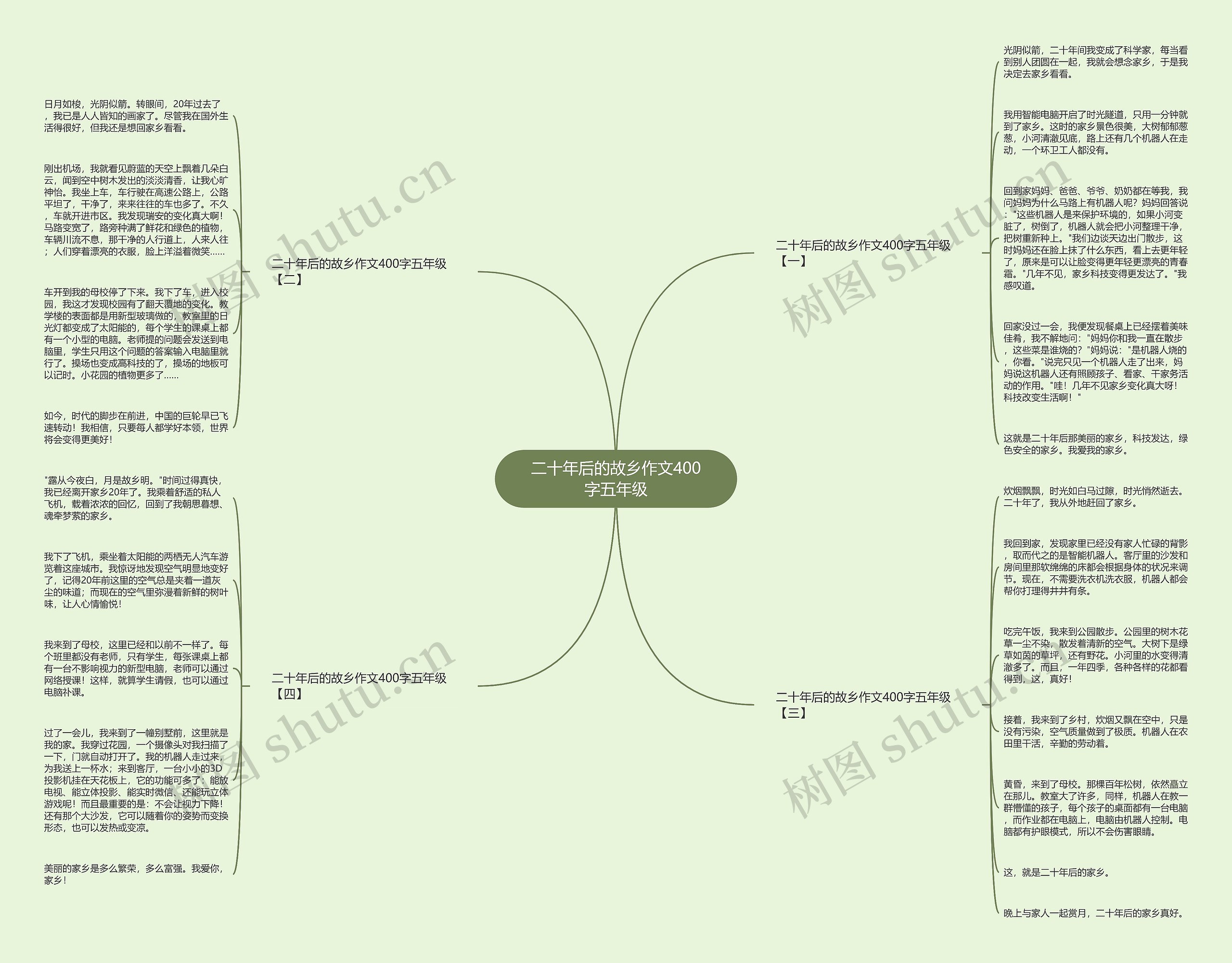 二十年后的故乡作文400字五年级思维导图