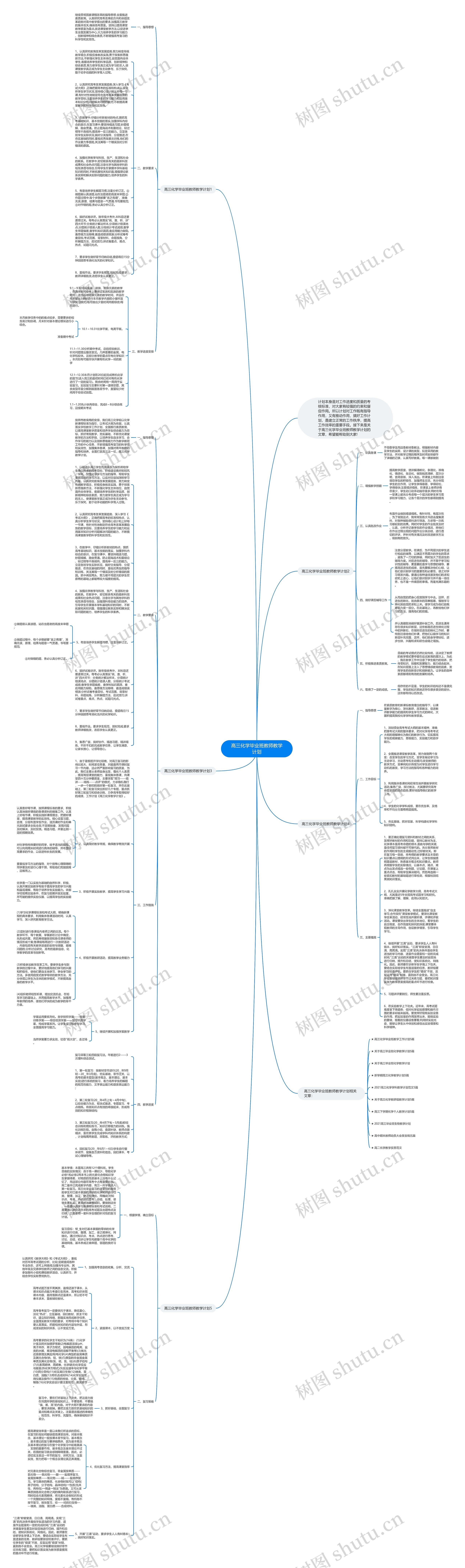 高三化学毕业班教师教学计划思维导图