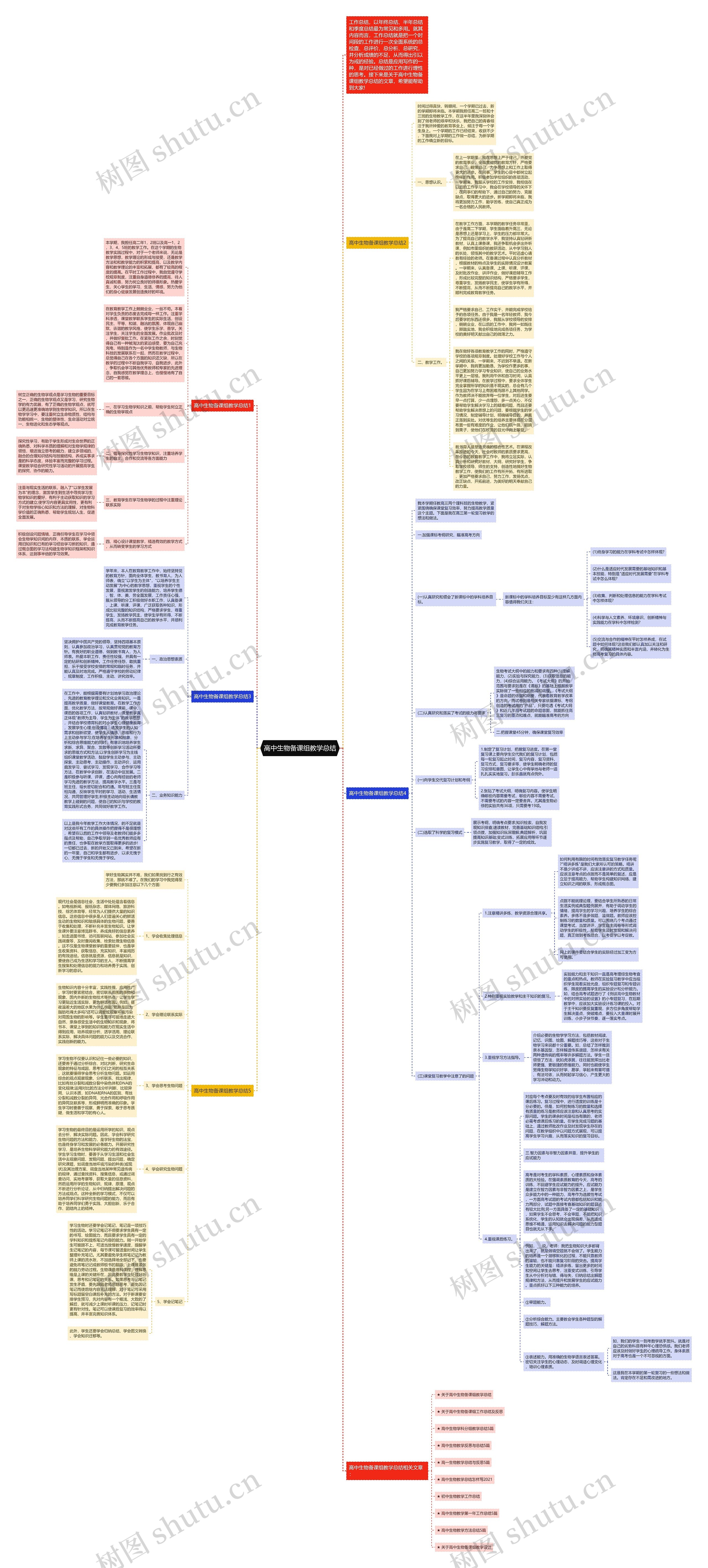 高中生物备课组教学总结思维导图