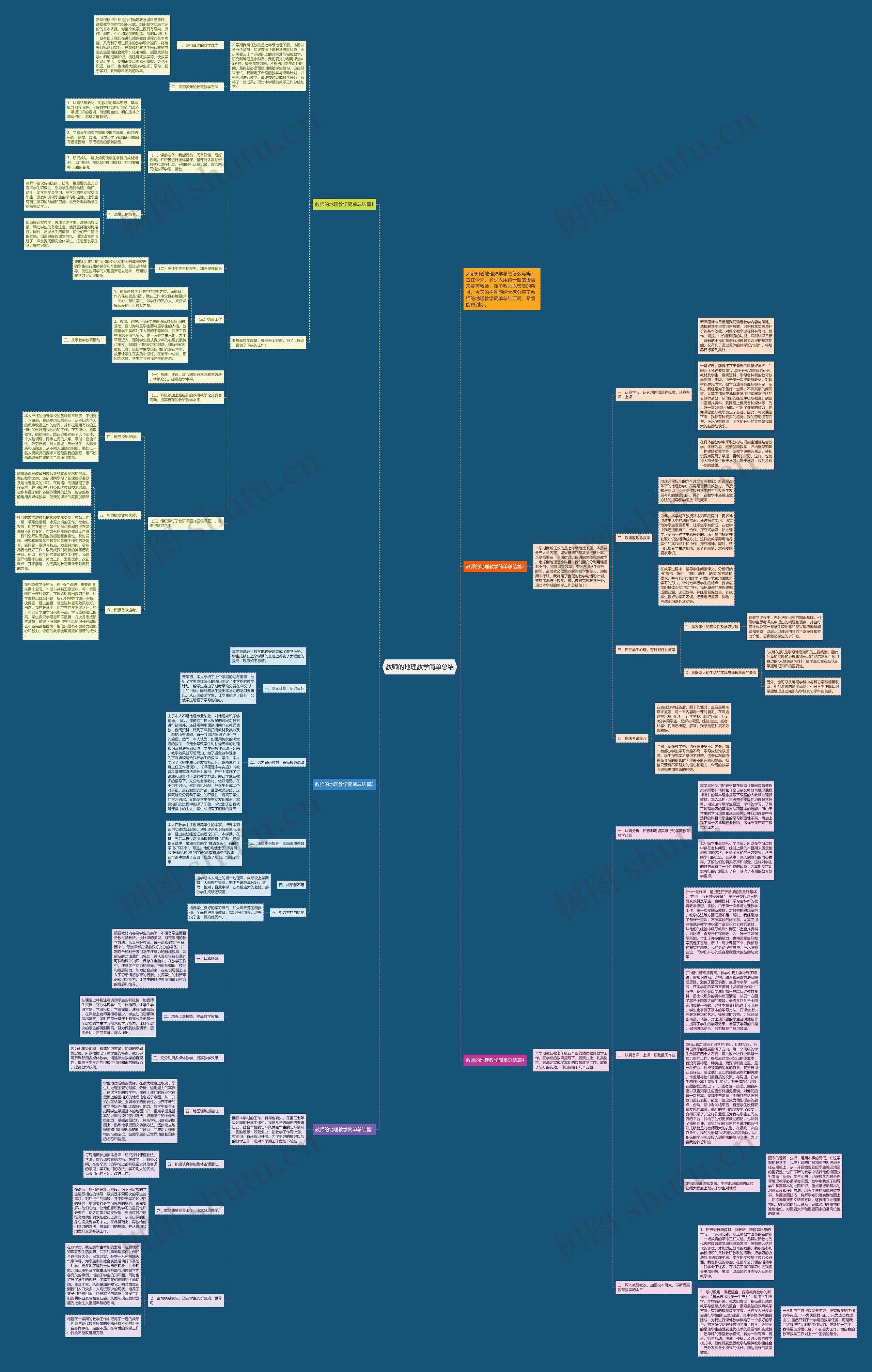教师的地理教学简单总结思维导图