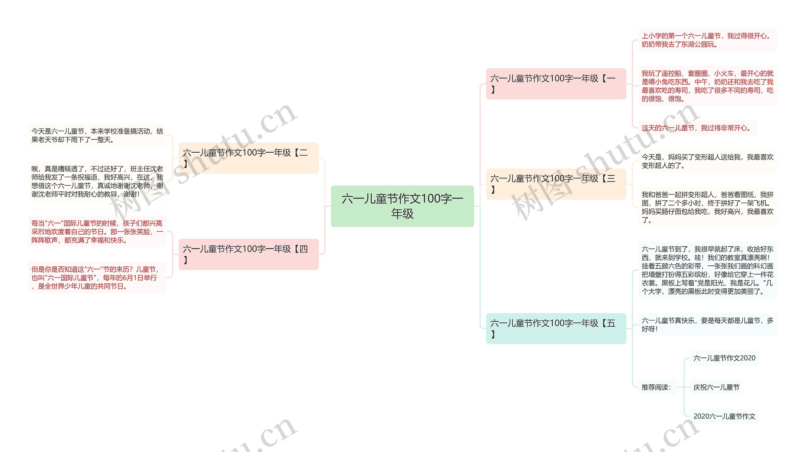 六一儿童节作文100字一年级