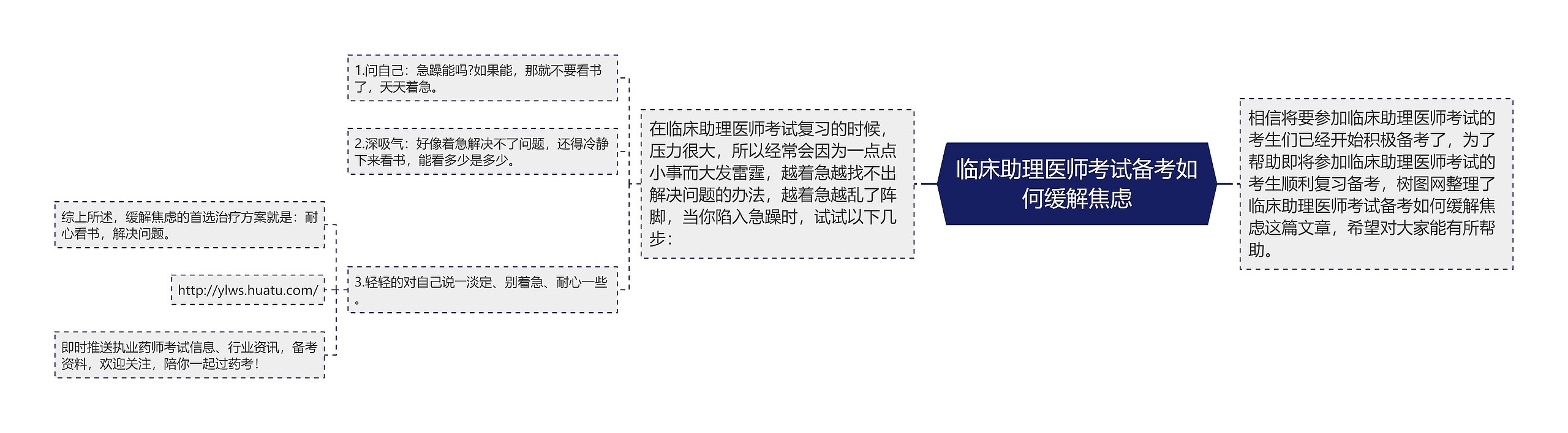 临床助理医师考试备考如何缓解焦虑