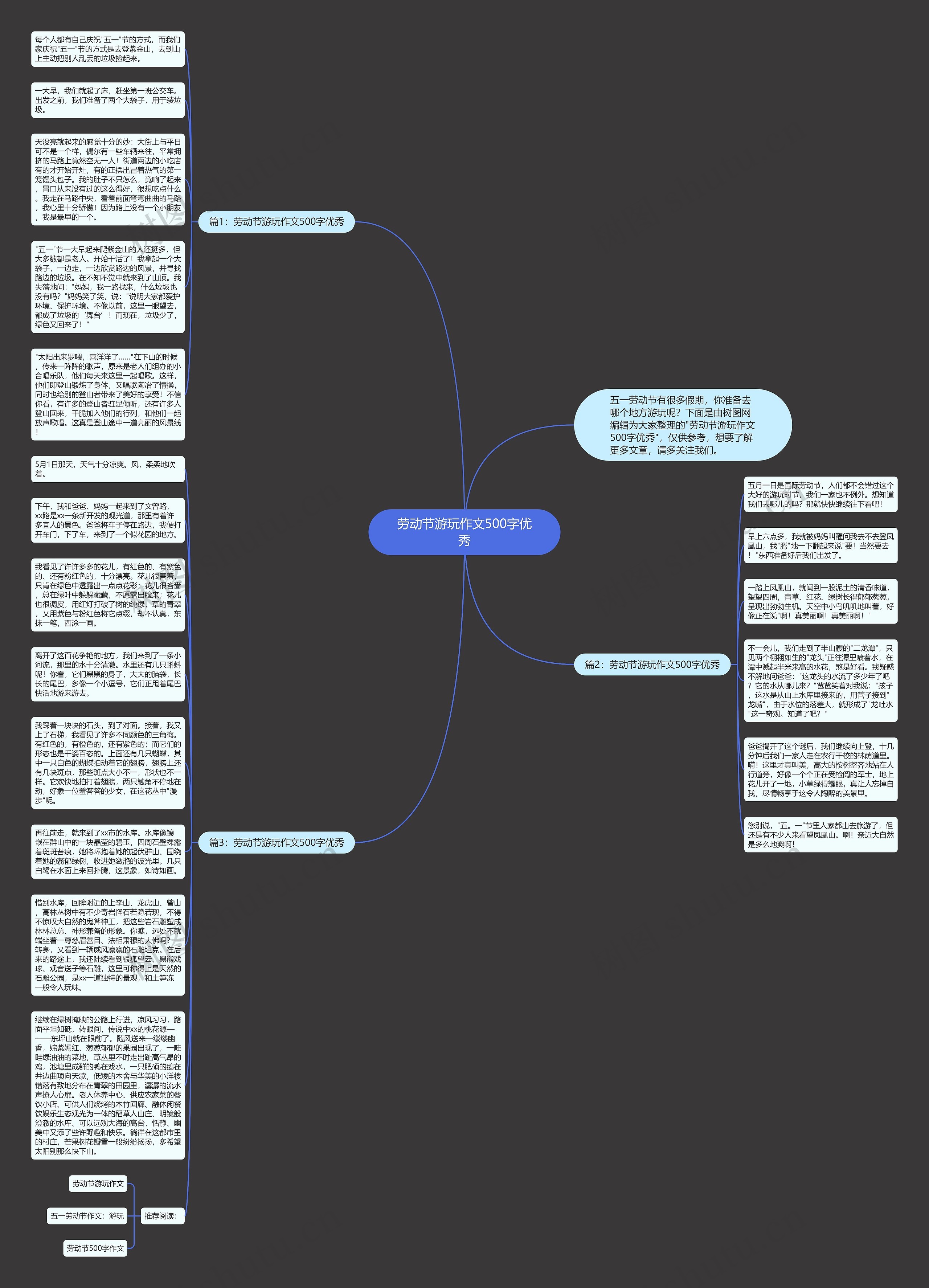 劳动节游玩作文500字优秀思维导图