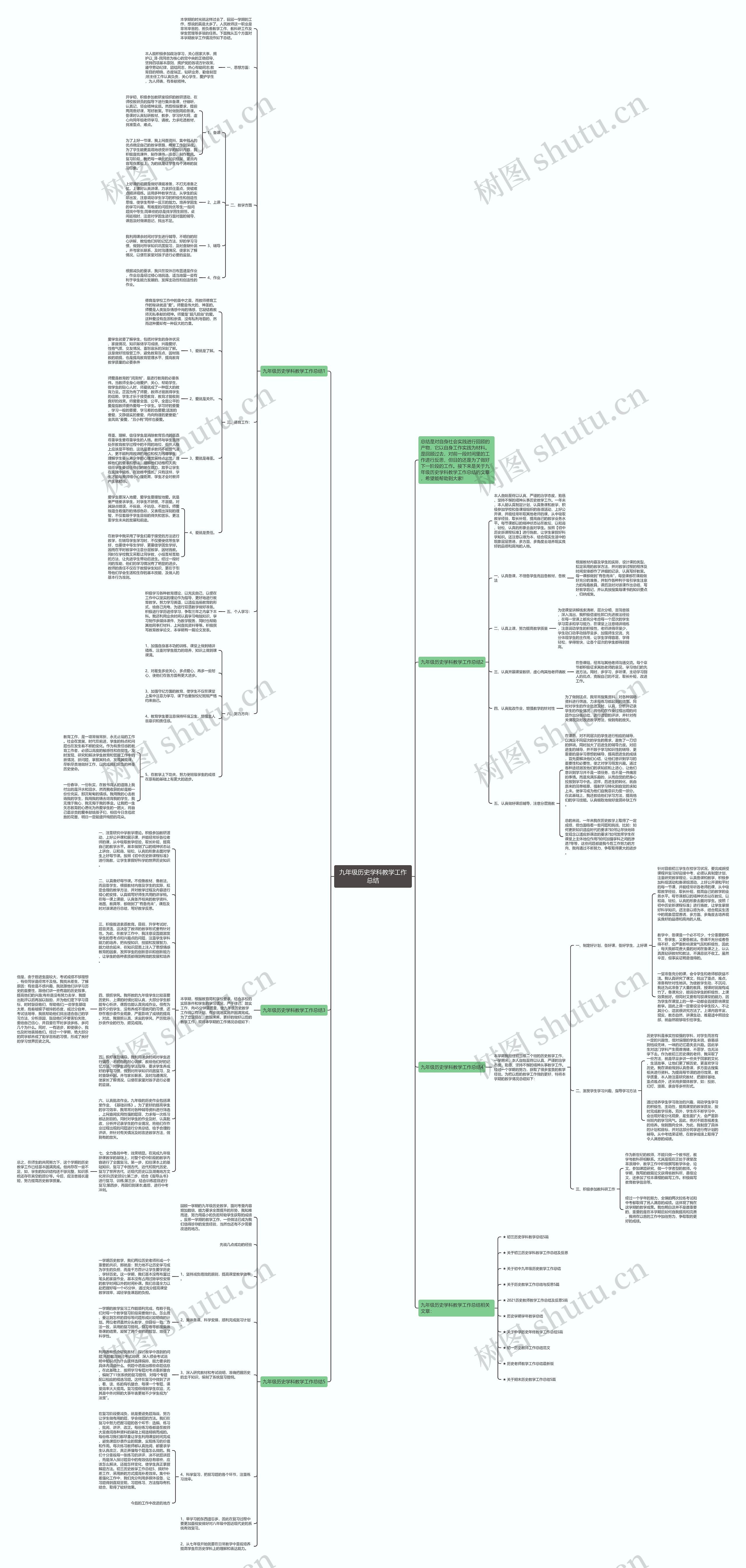 九年级历史学科教学工作总结思维导图