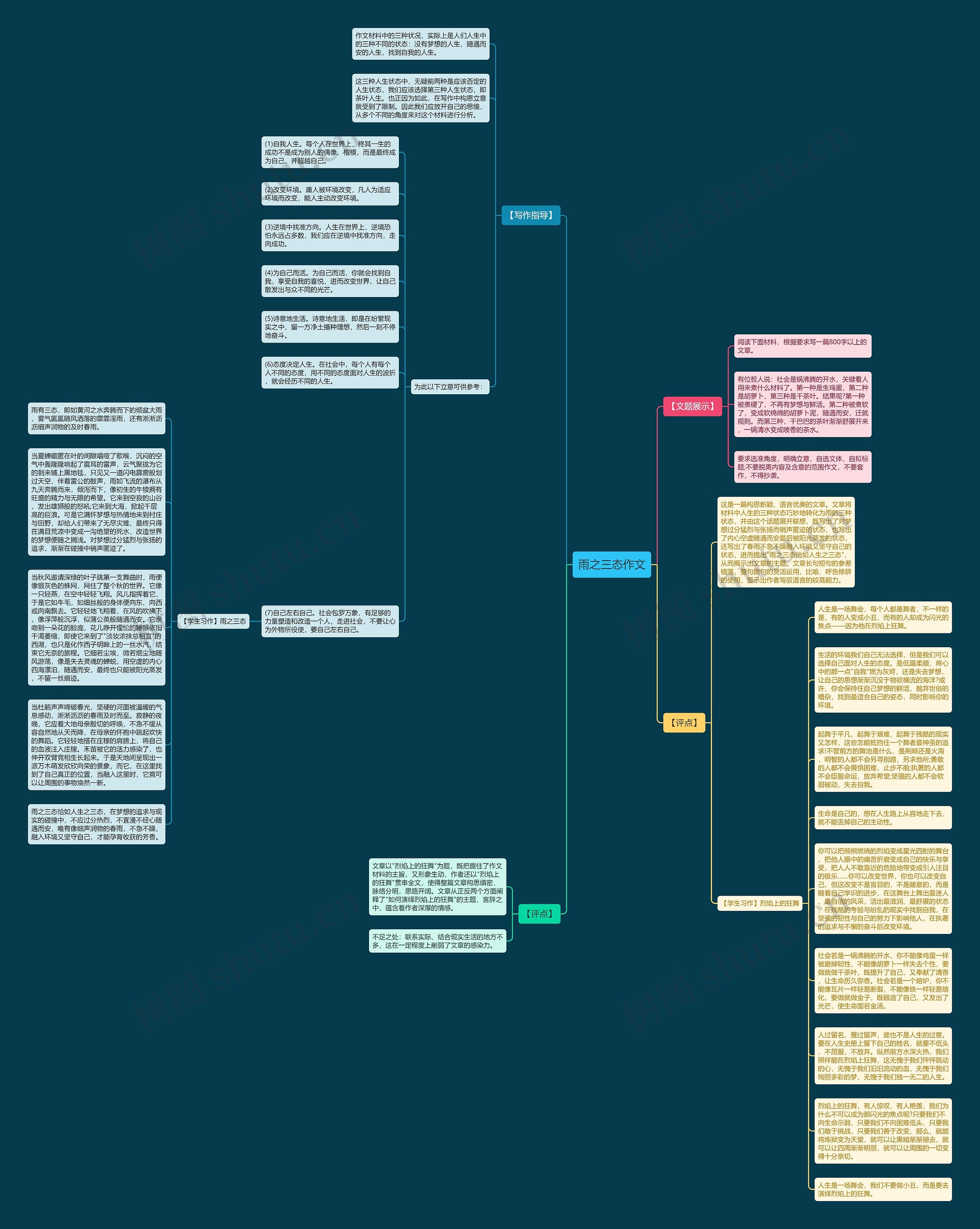 雨之三态作文思维导图