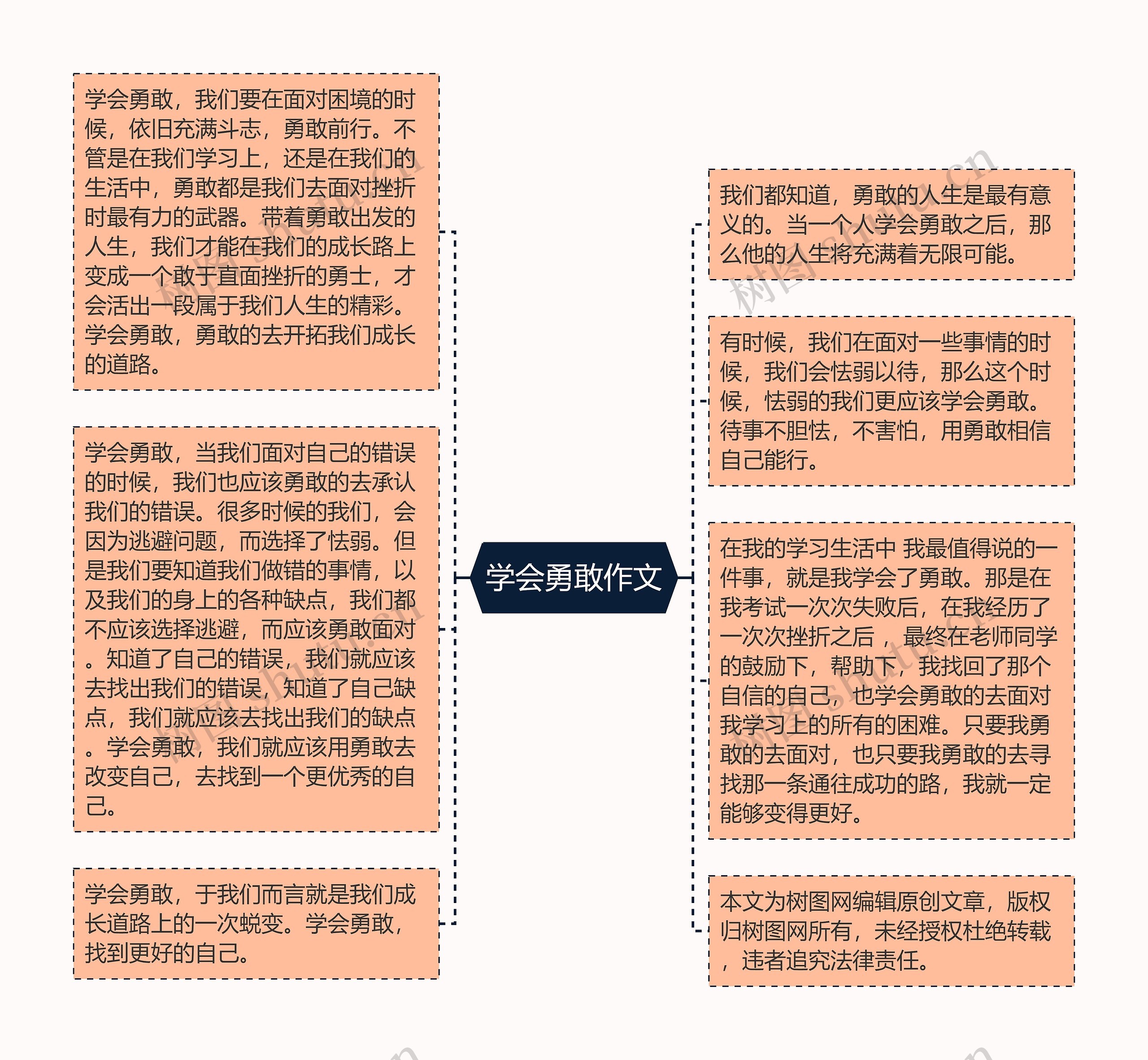 学会勇敢作文