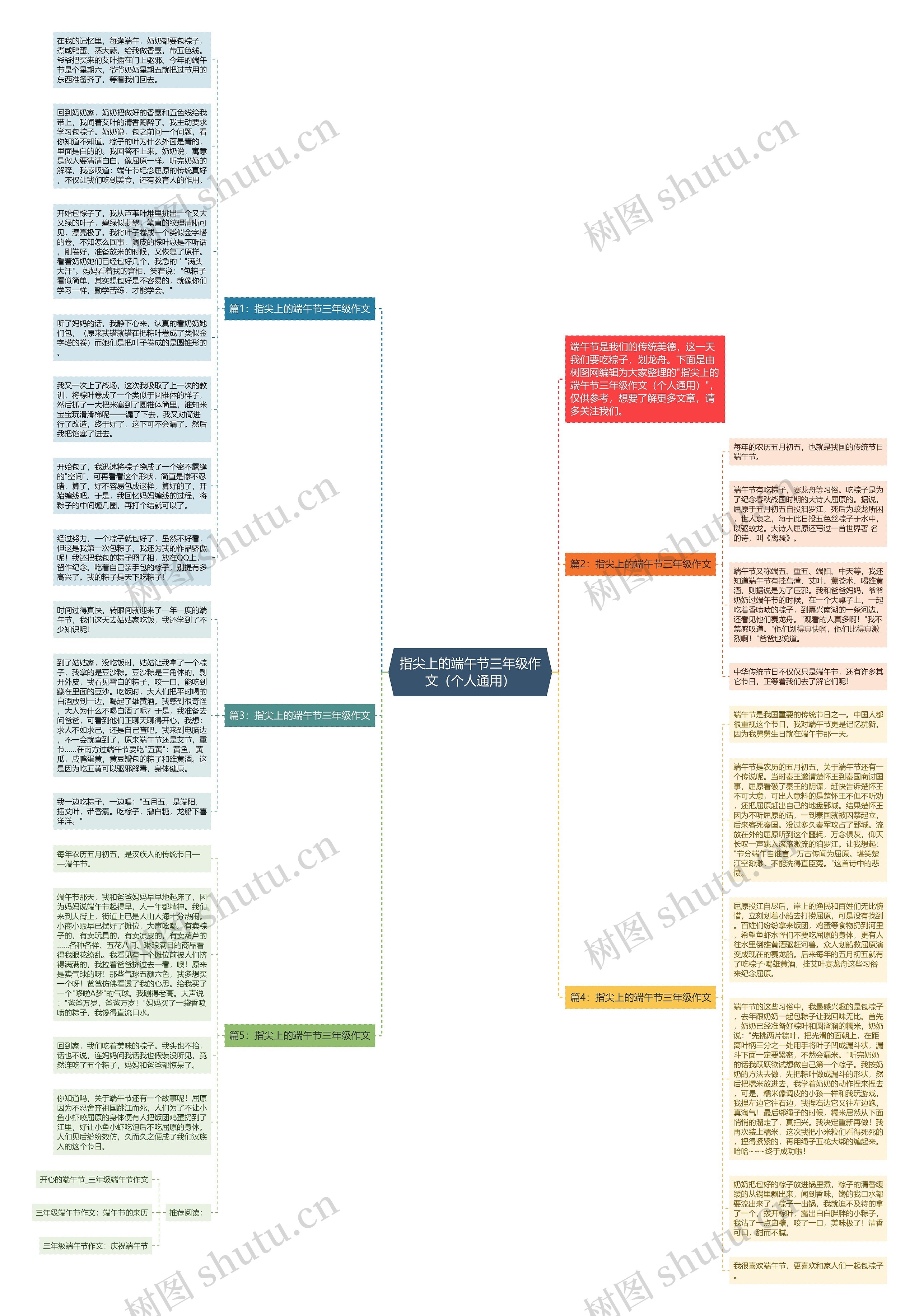 指尖上的端午节三年级作文（个人通用）思维导图