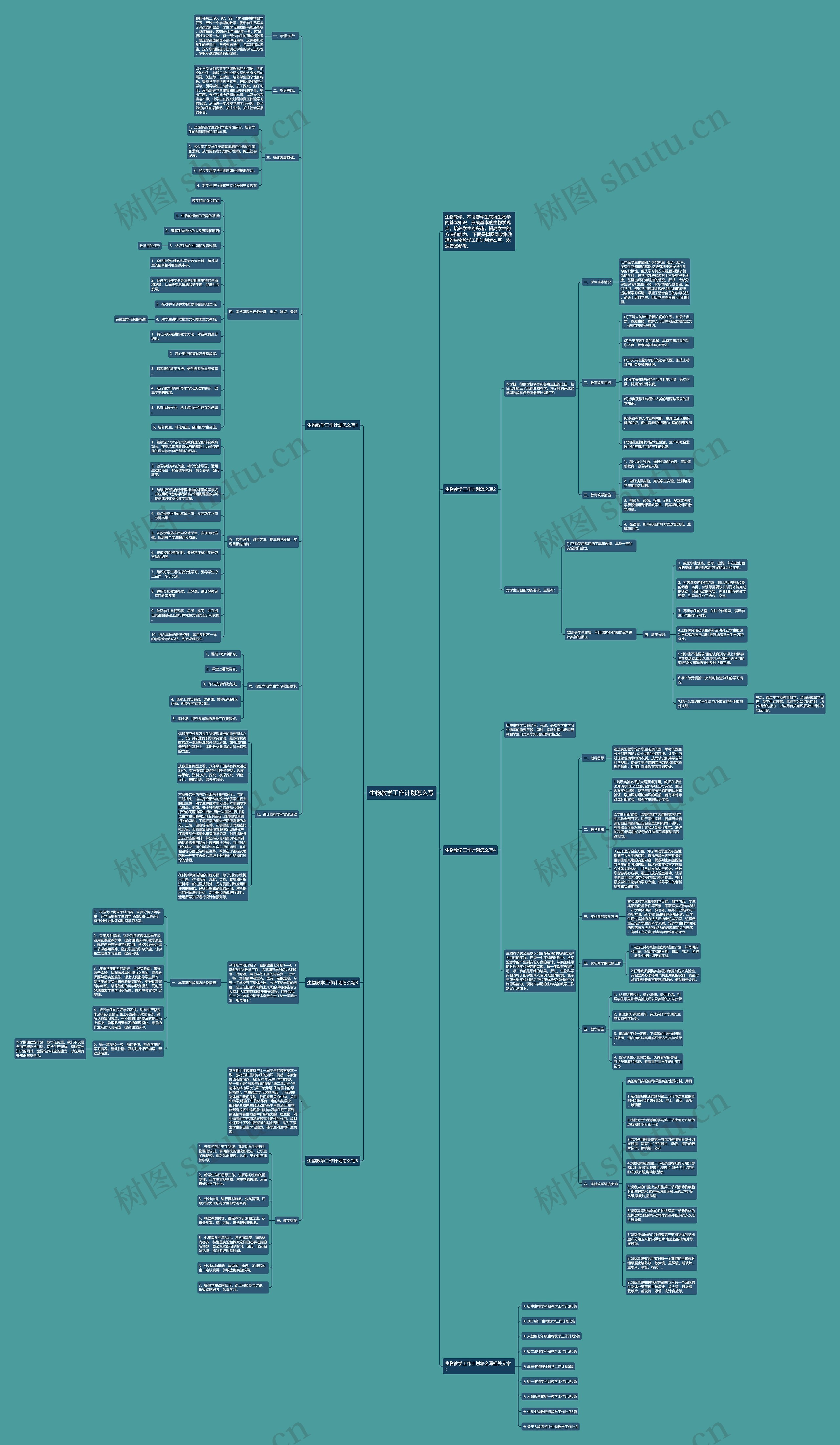 生物教学工作计划怎么写思维导图