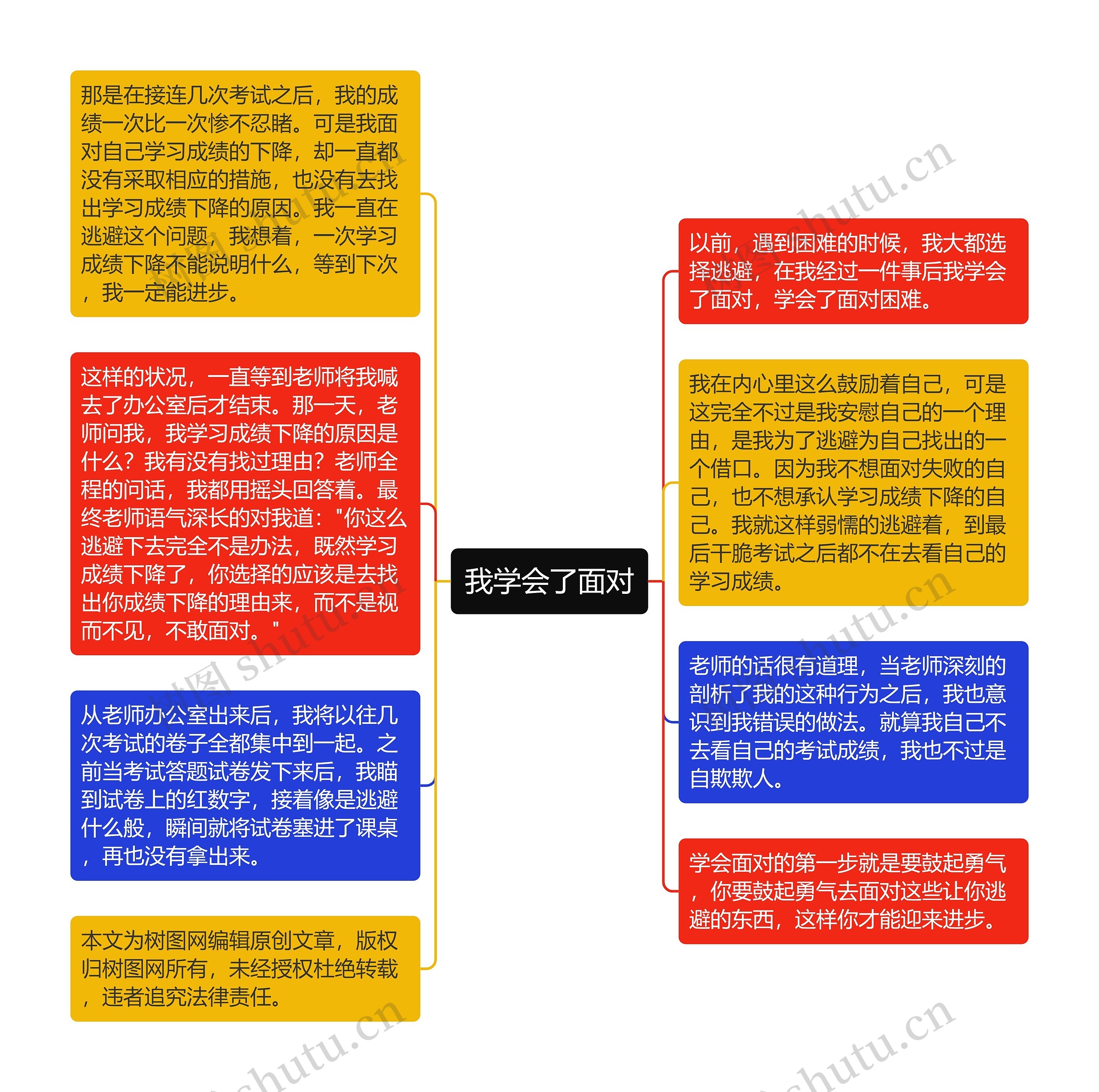 我学会了面对