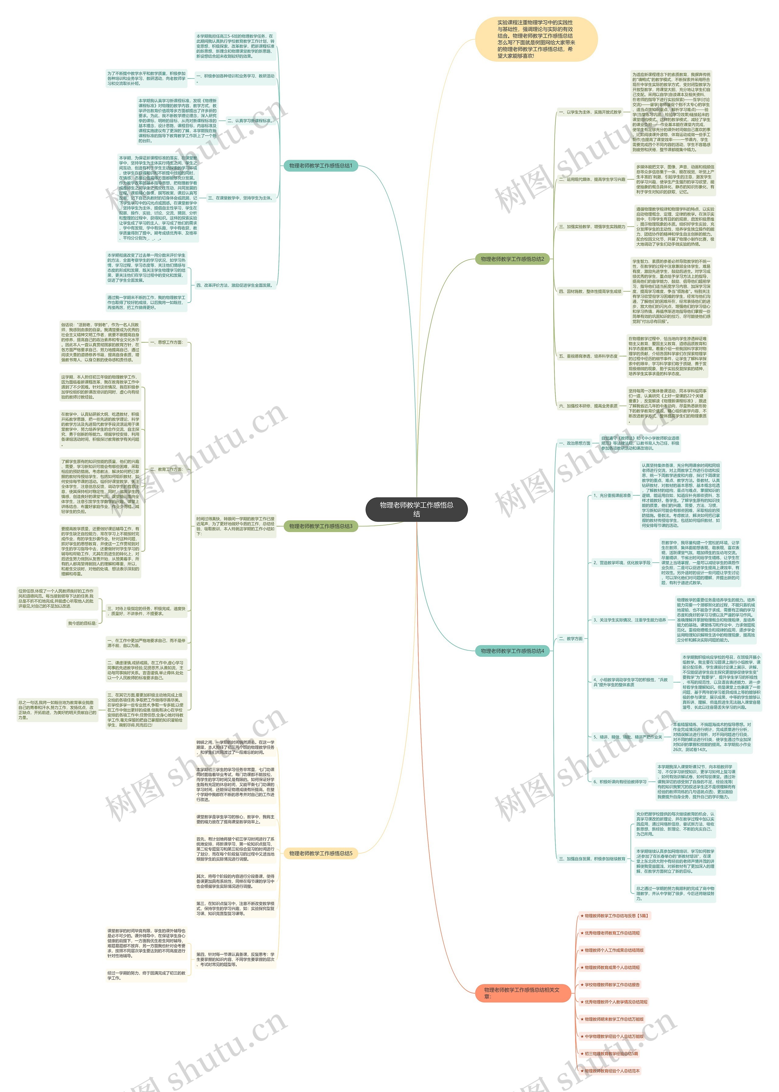 物理老师教学工作感悟总结思维导图