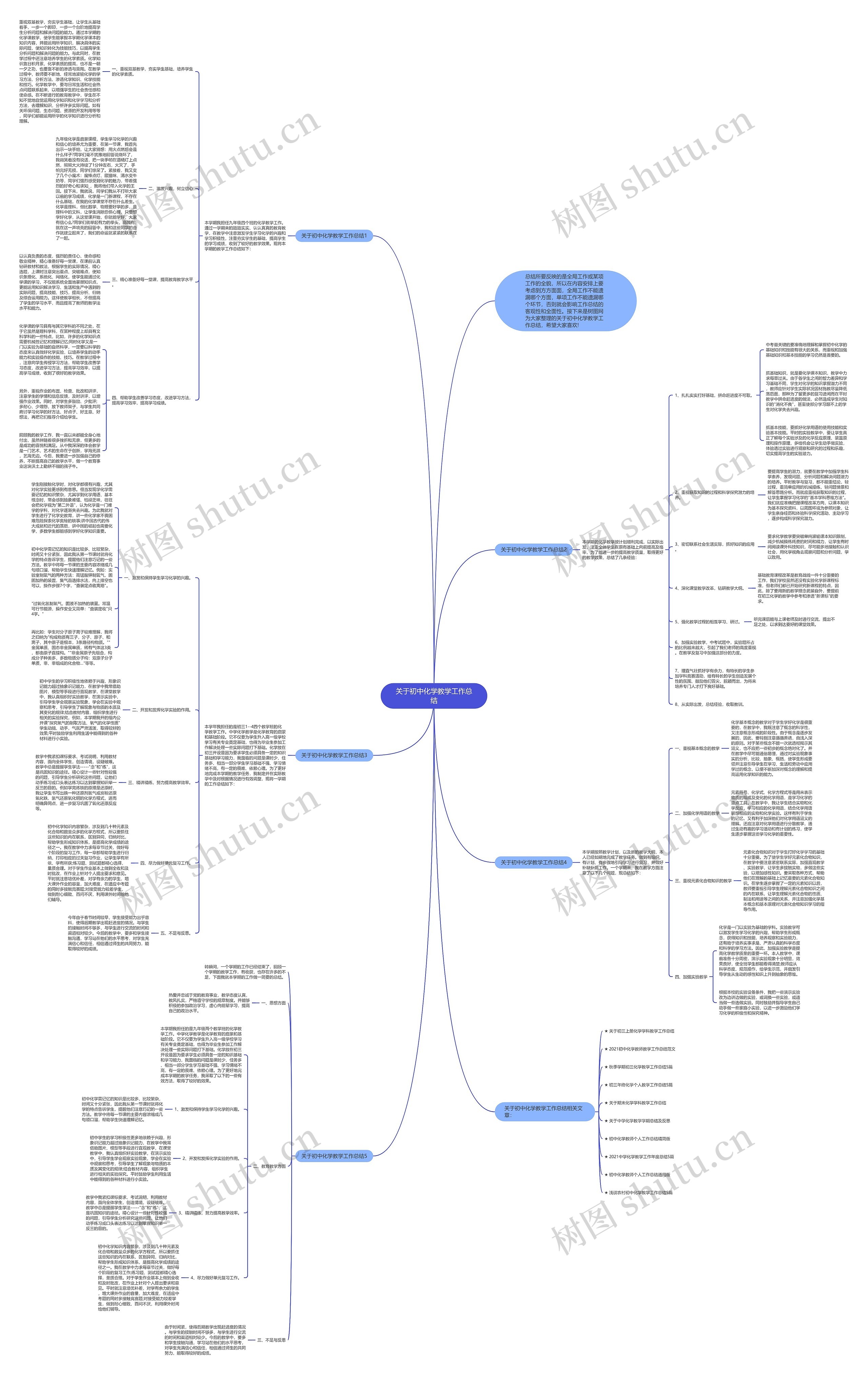 关于初中化学教学工作总结思维导图