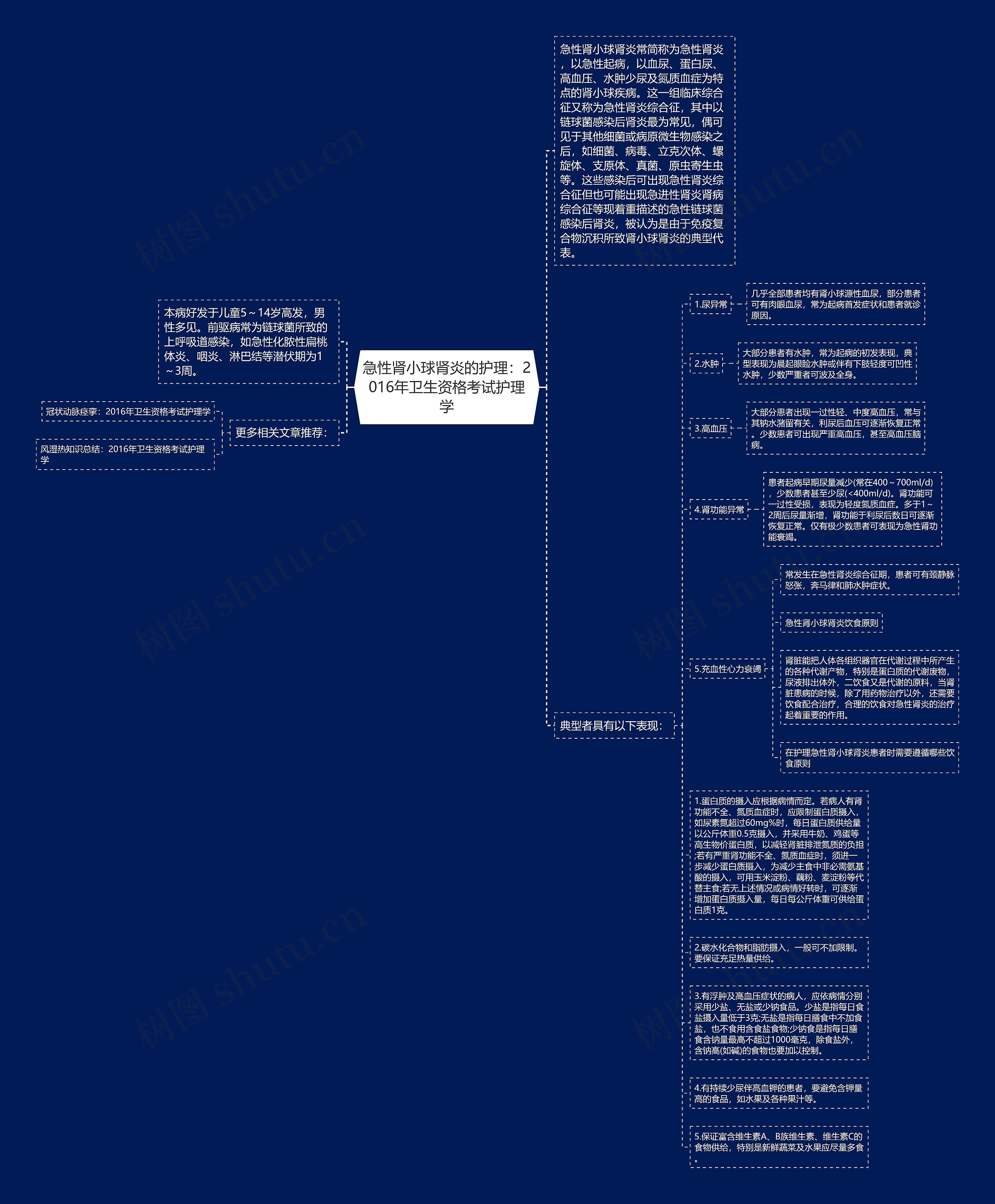 急性肾小球肾炎的护理：2016年卫生资格考试护理学思维导图