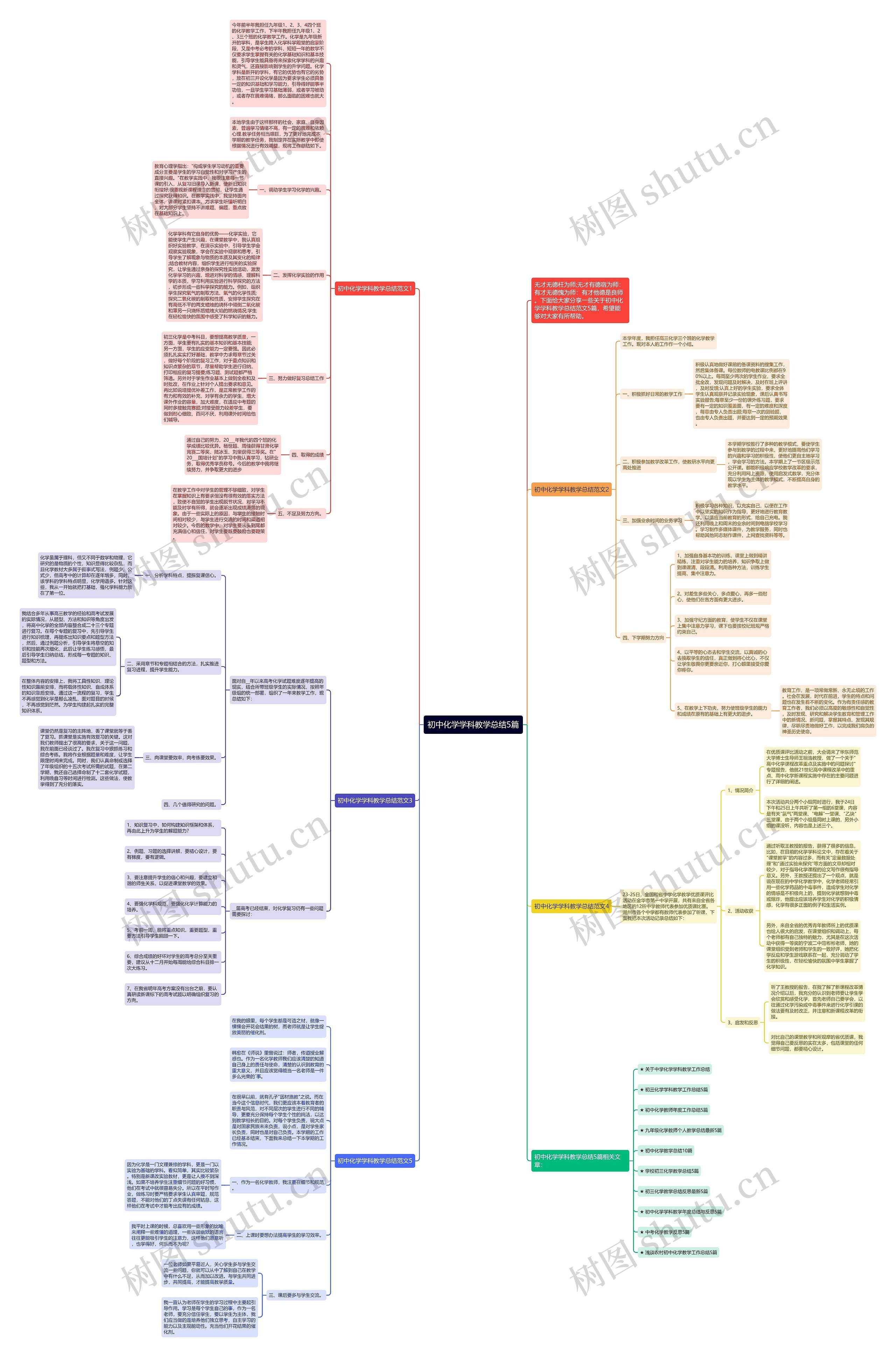 初中化学学科教学总结5篇思维导图