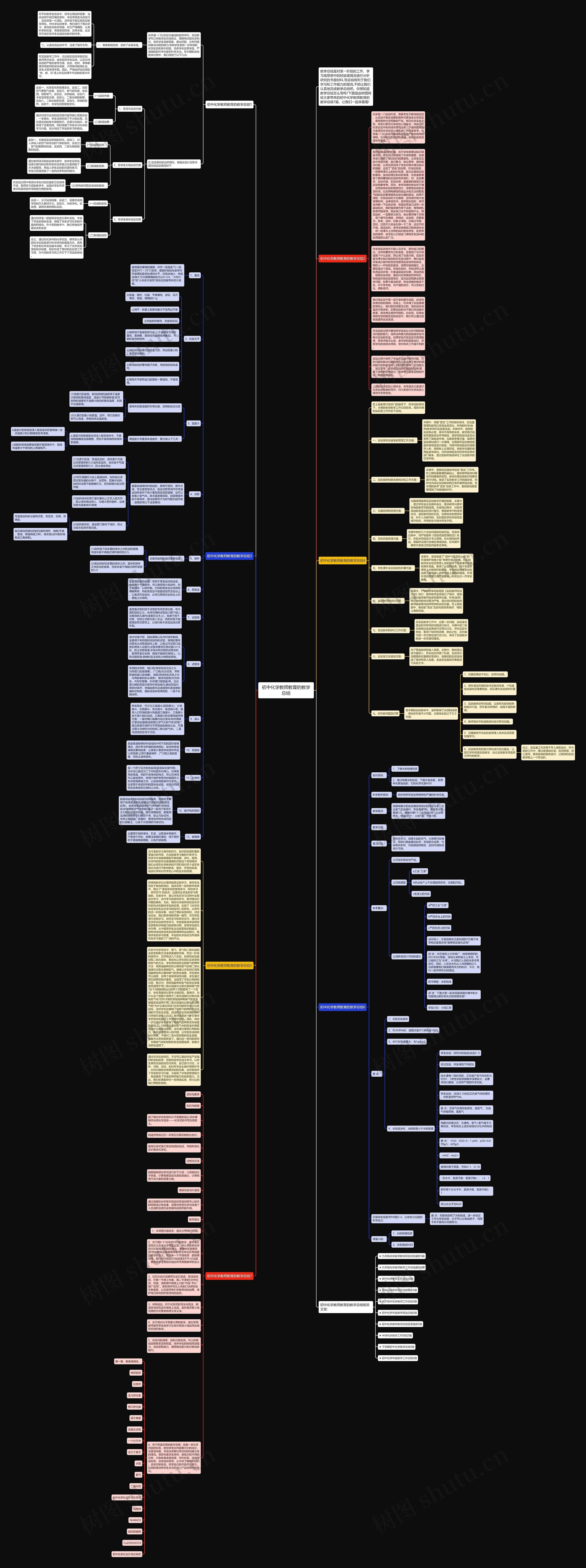初中化学教师教育的教学总结思维导图
