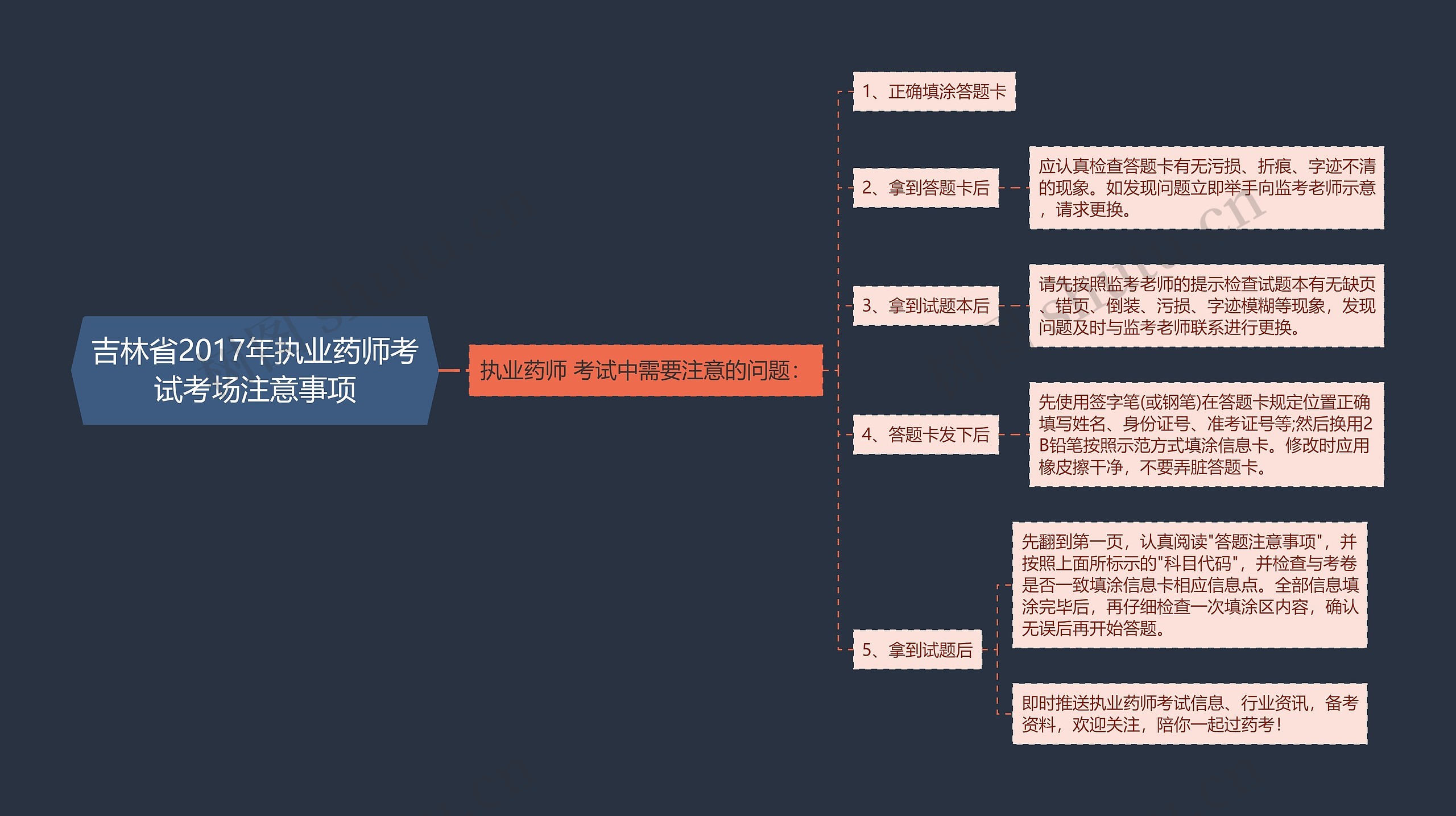 吉林省2017年执业药师考试考场注意事项