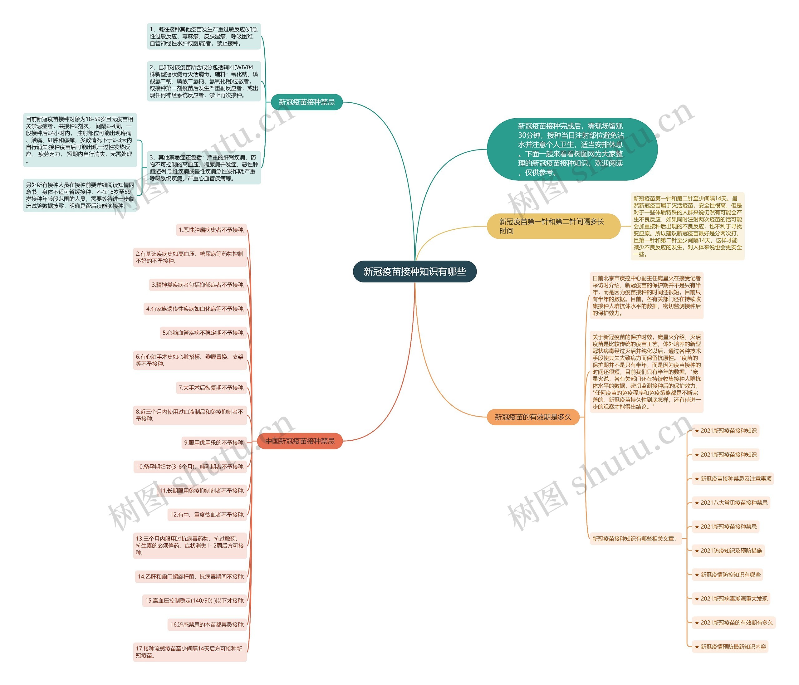 新冠疫苗接种知识有哪些思维导图