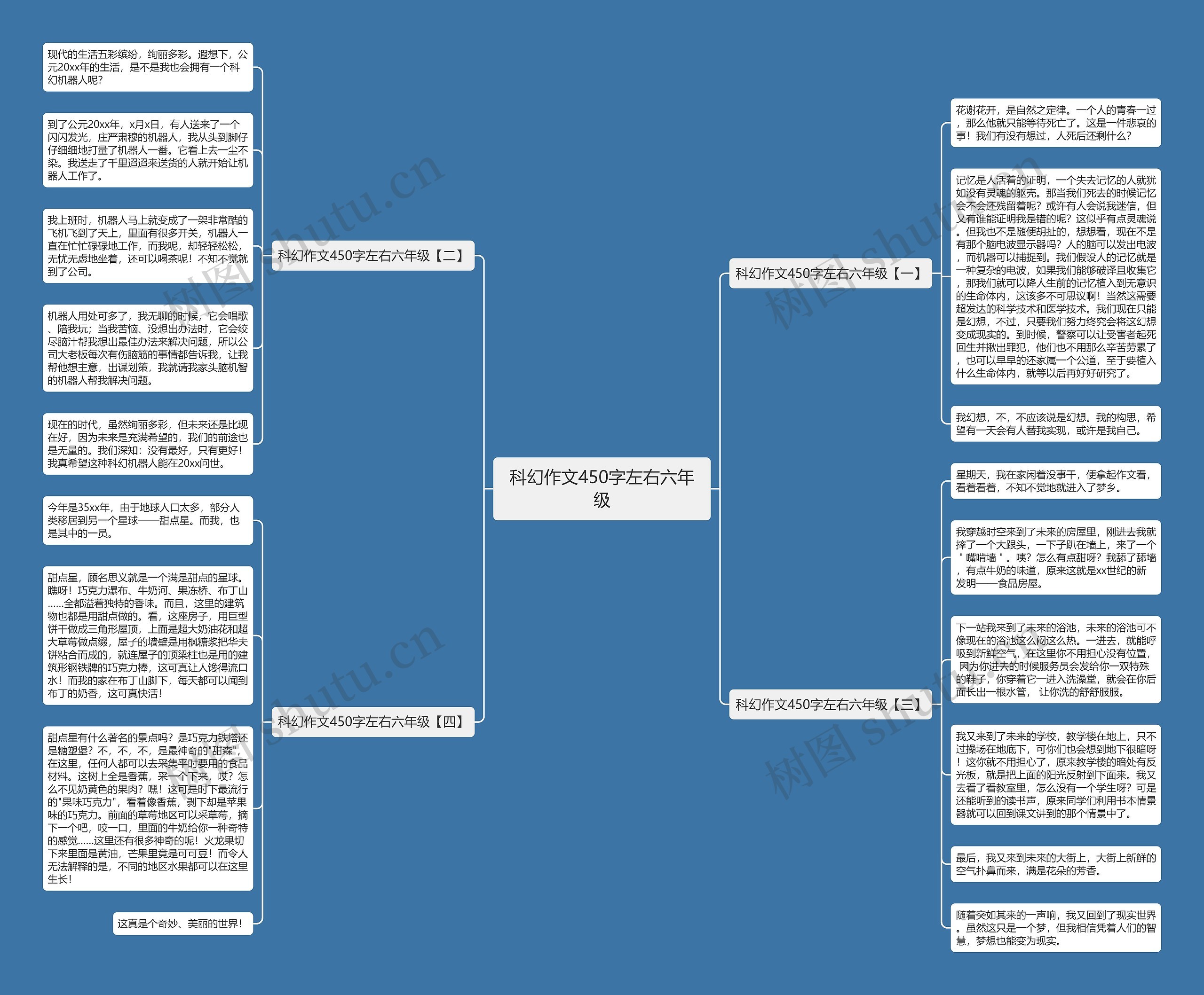 科幻作文450字左右六年级思维导图