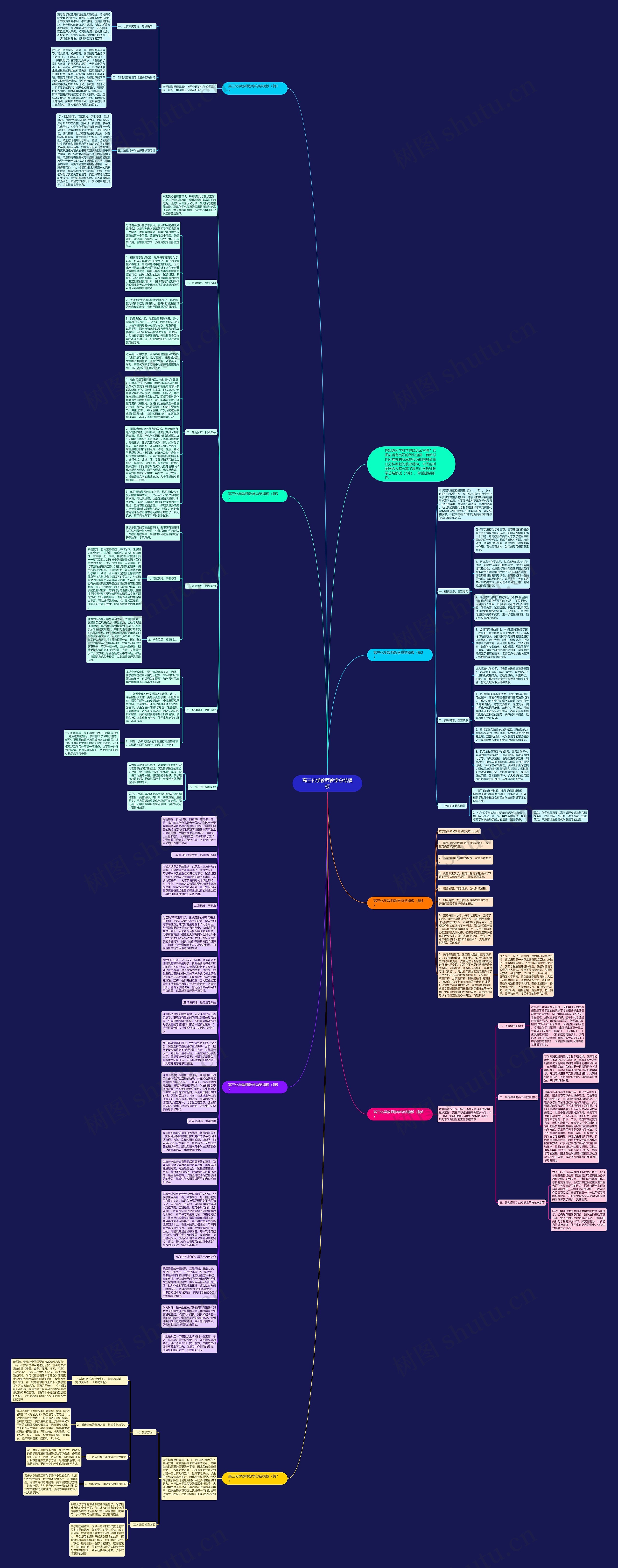 高三化学教师教学总结思维导图